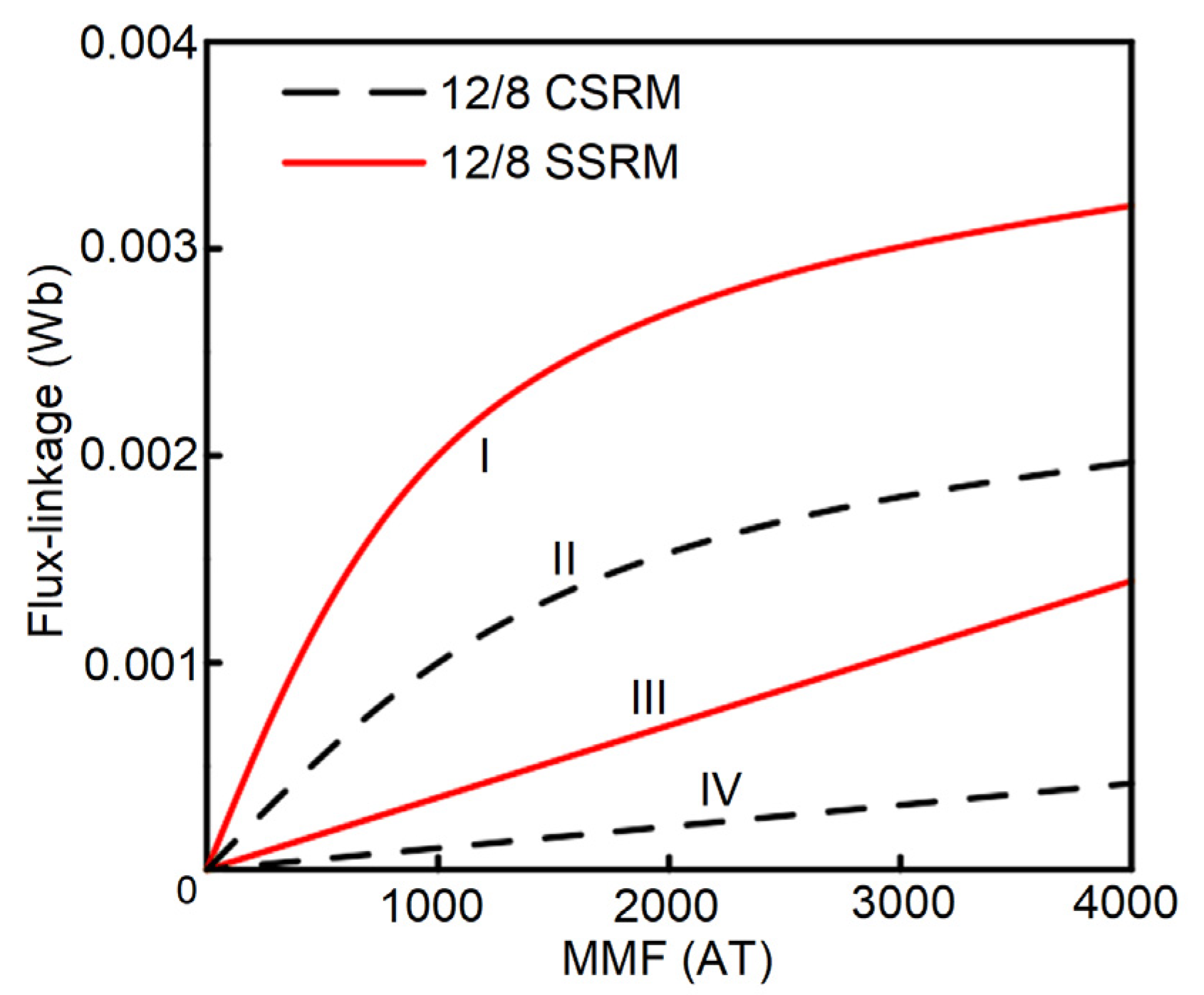 Energies 15 09212 g003