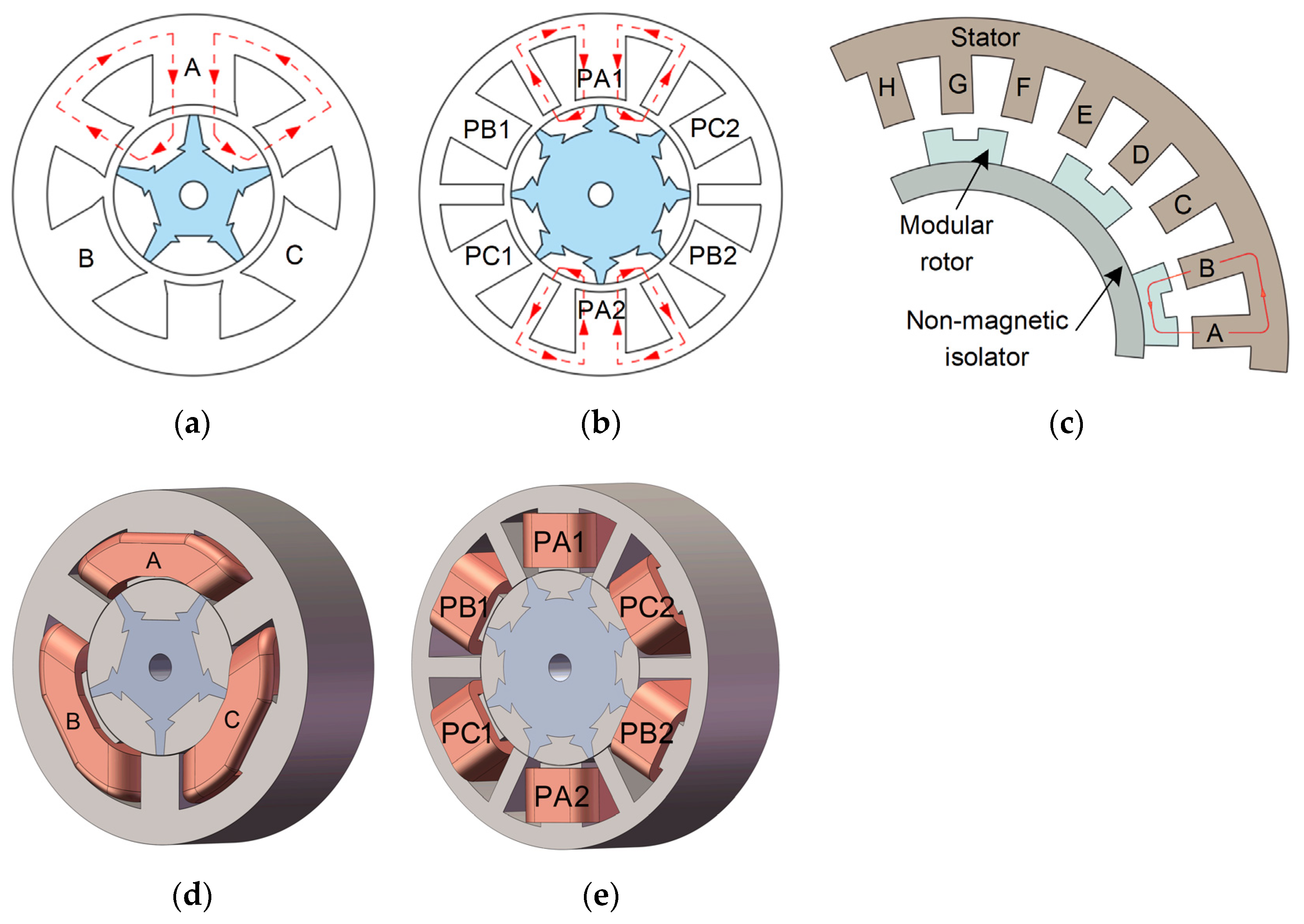 Energies 15 09212 g007