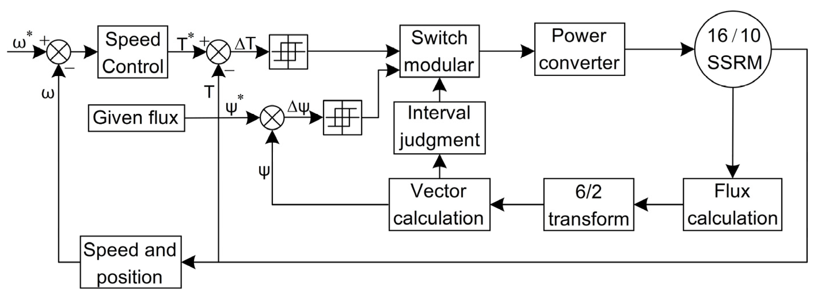Energies 15 09212 g012