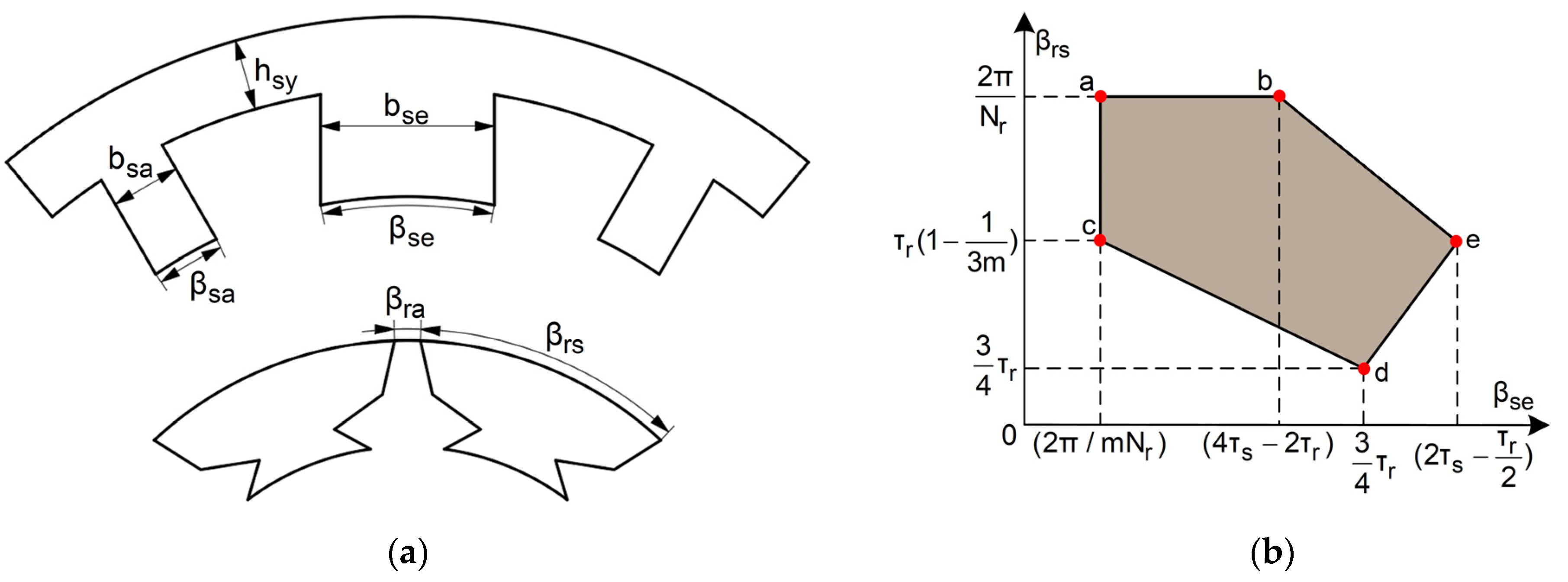 Energies 15 09212 g014