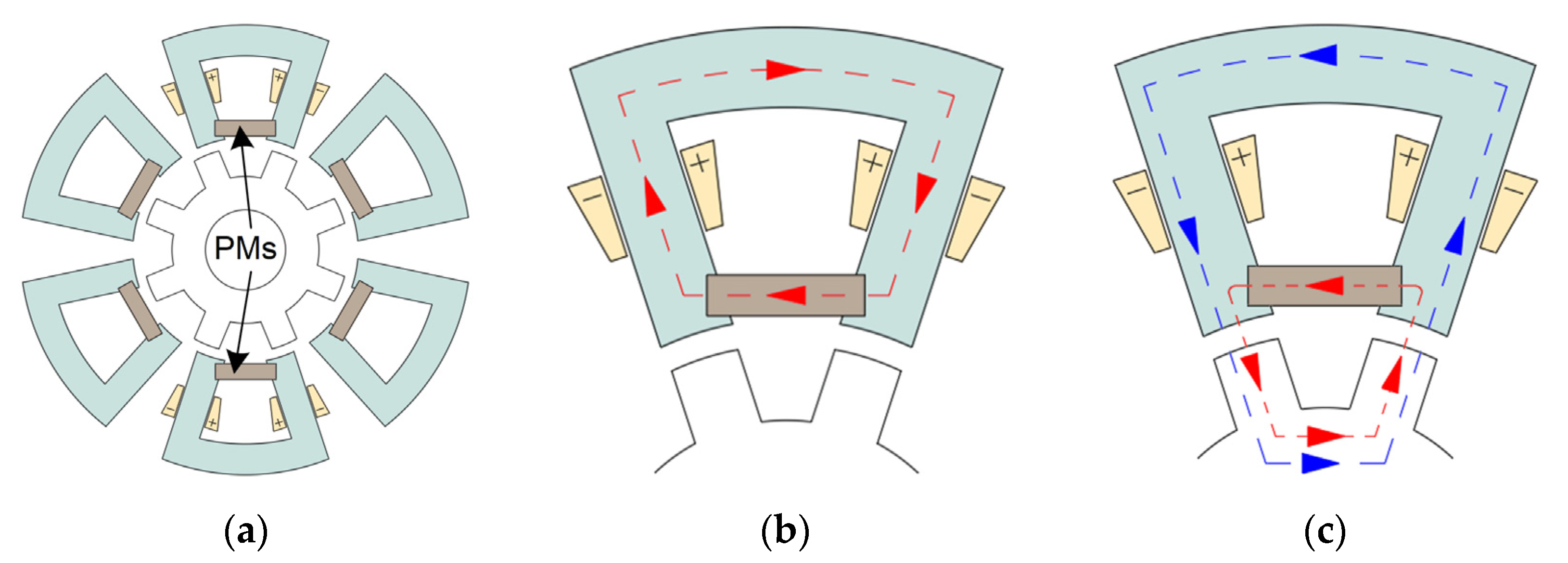 Energies 15 09212 g022