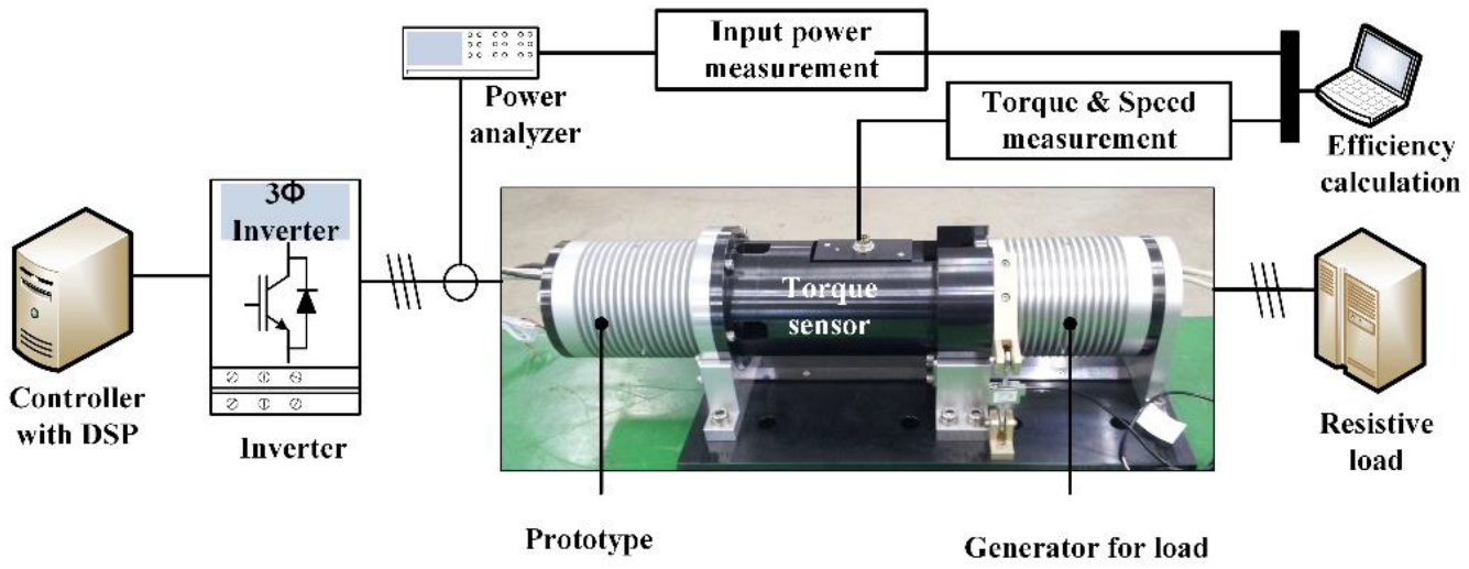 Energies 15 09213 g003