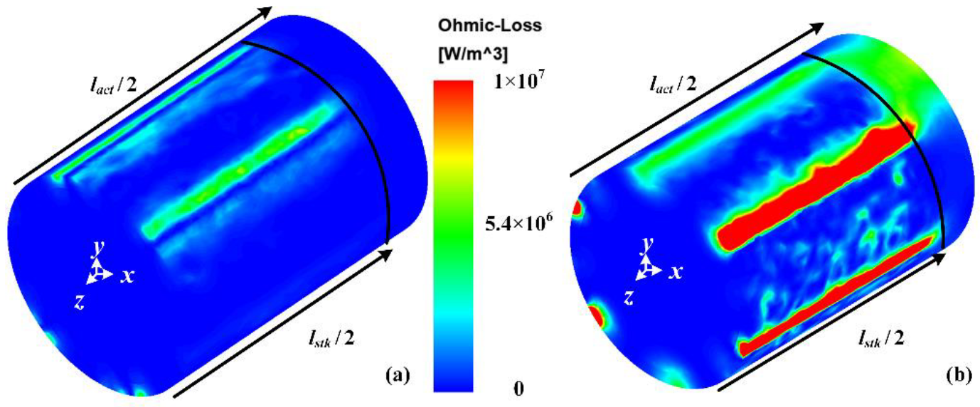 Energies 15 09213 g008