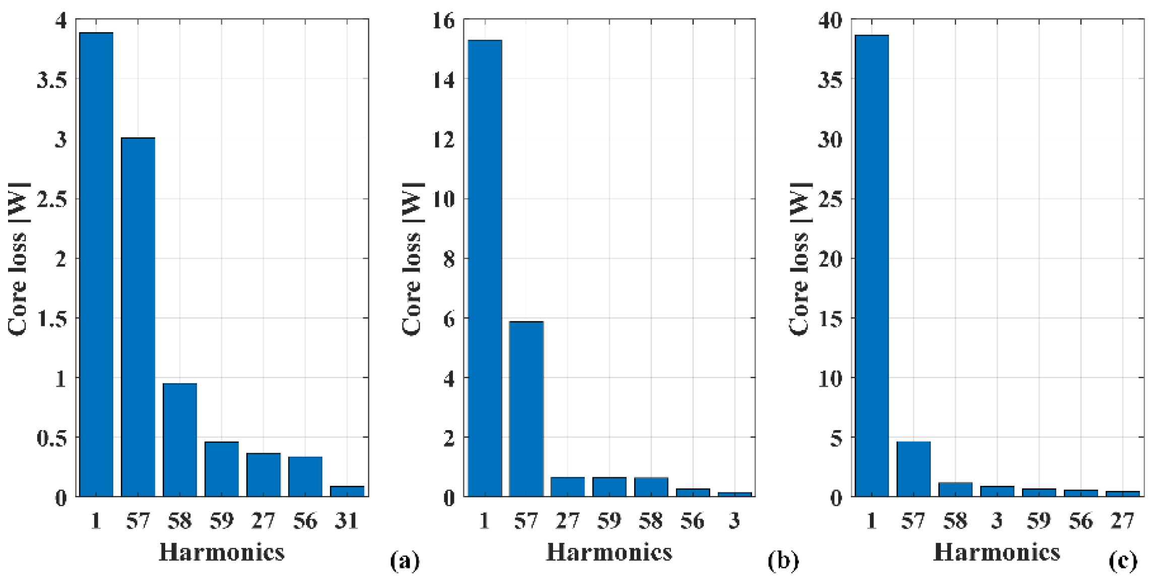 Energies 15 09213 g012