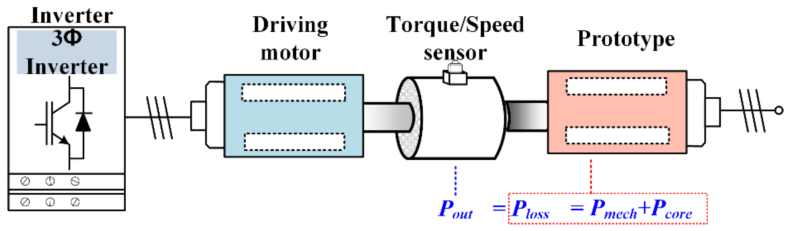 Energies 15 09213 g013