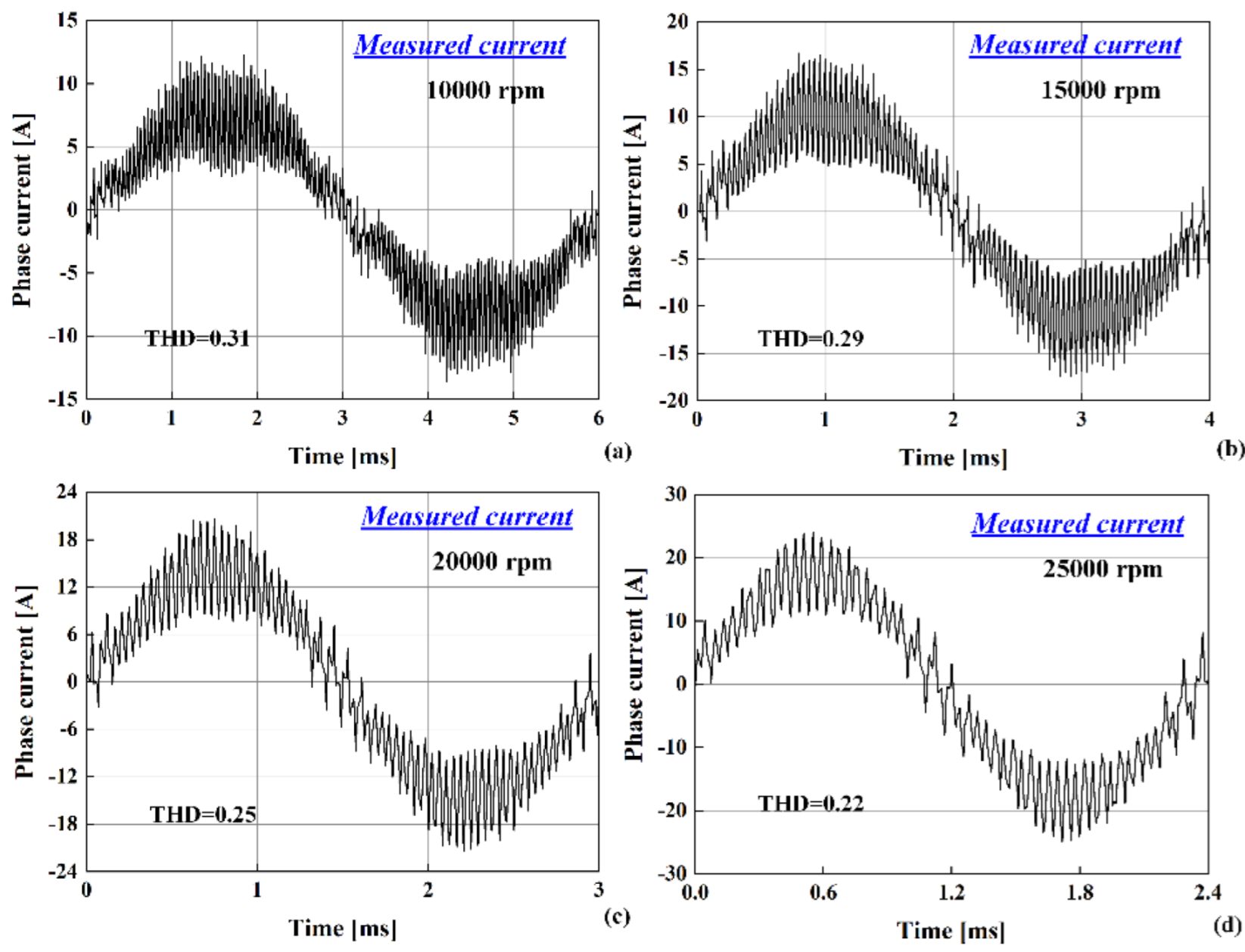 Energies 15 09213 g015