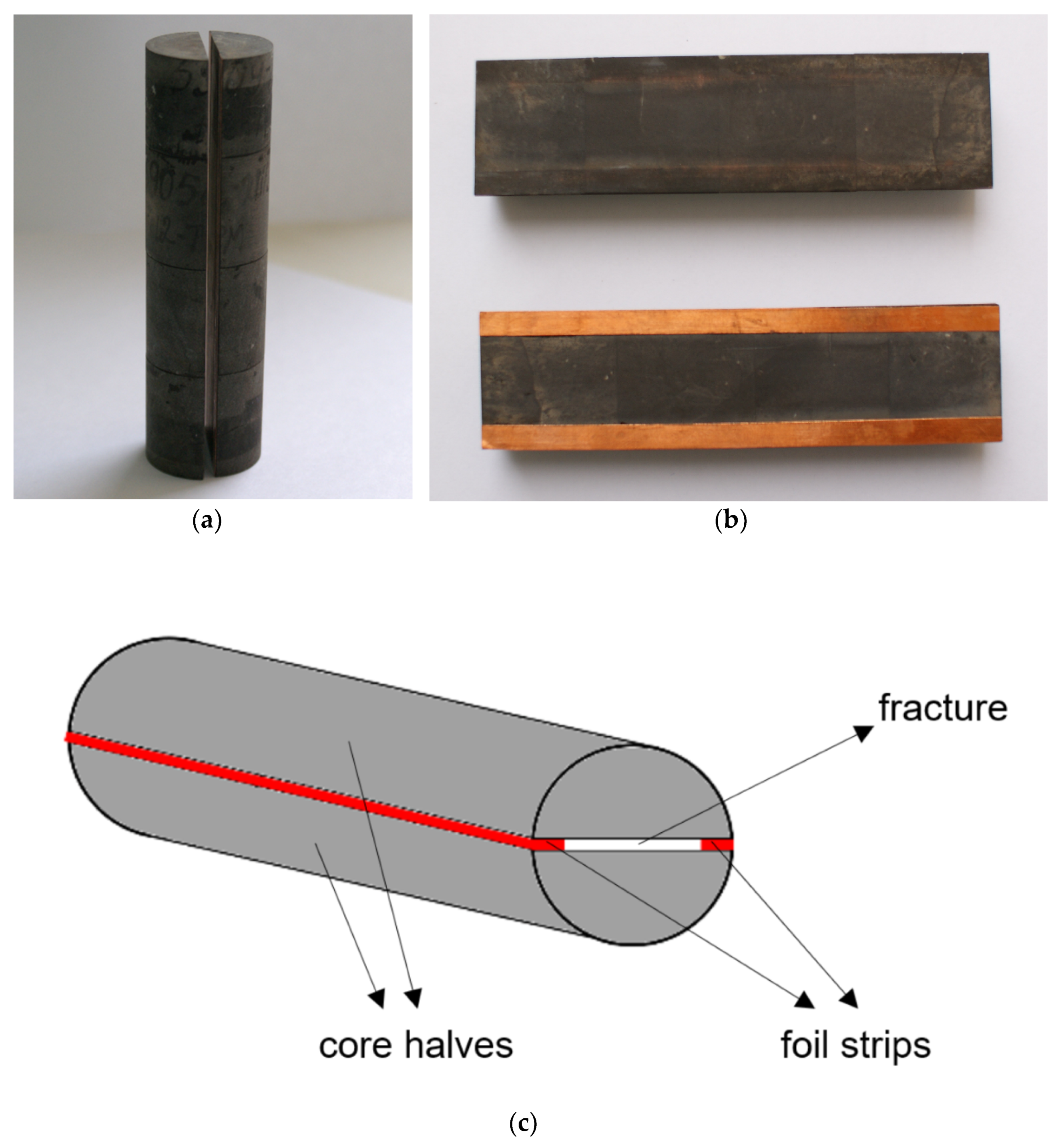 Energies 15 09216 g001 Energies 15 09216 g001