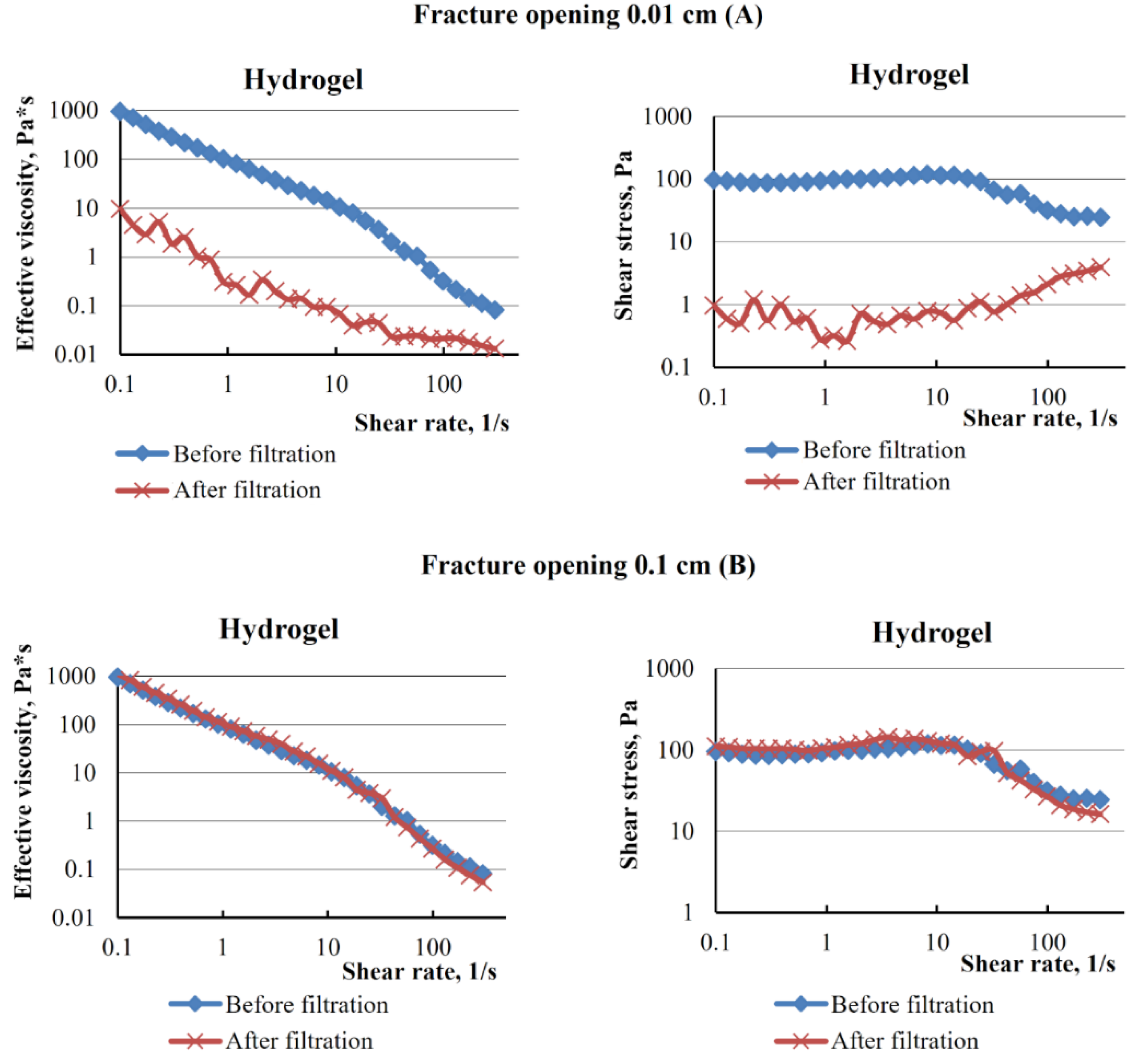 Energies 15 09216 g003 Energies 15 09216 g003