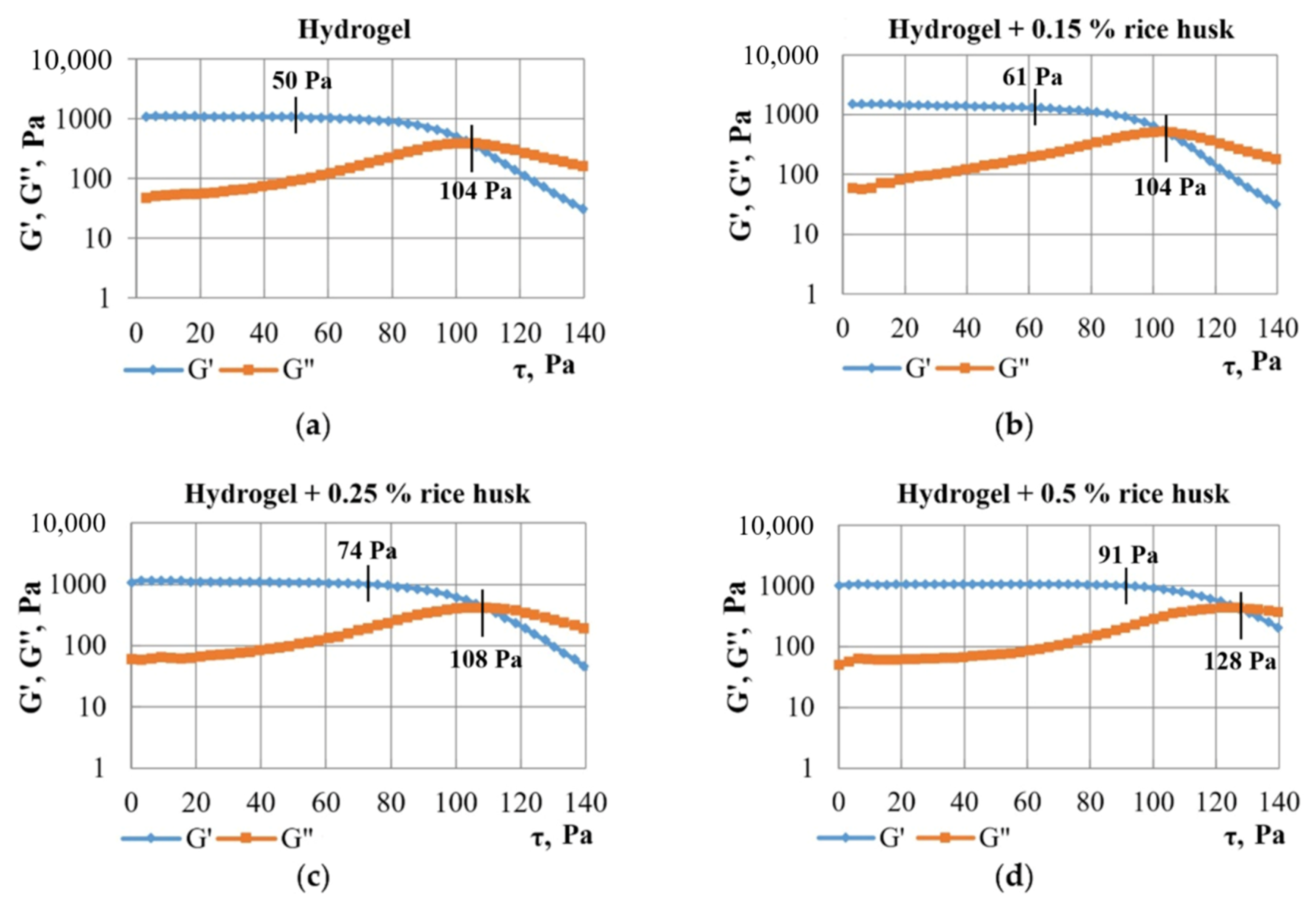 Energies 15 09216 g007 Energies 15 09216 g007