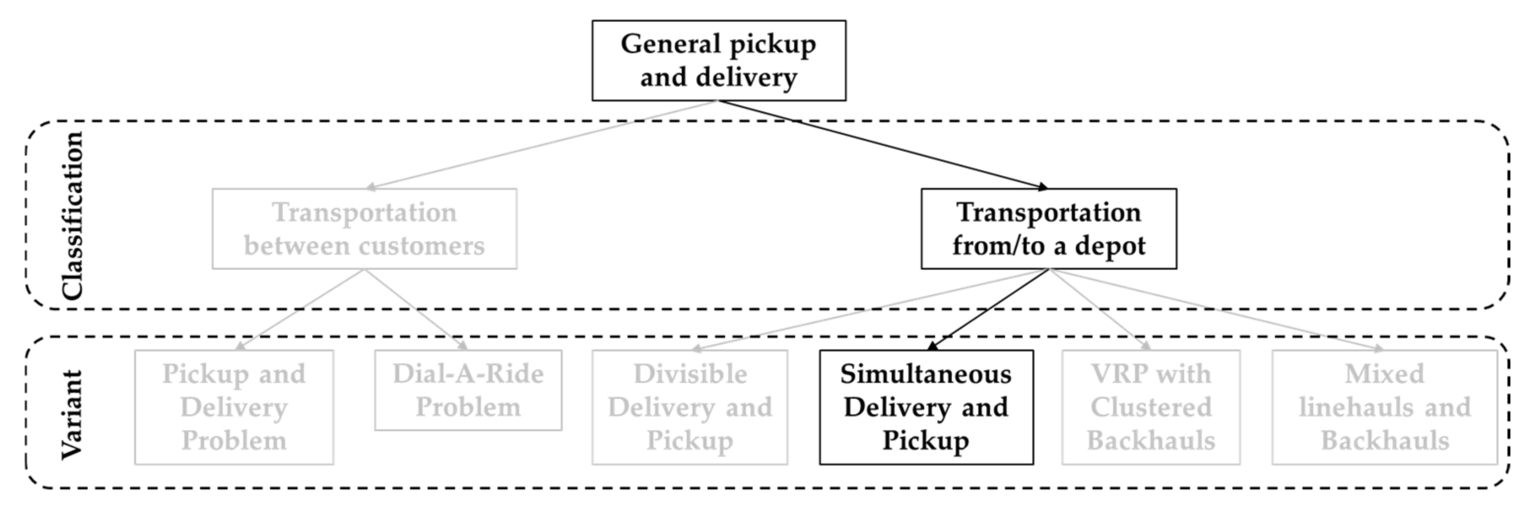 Energies 15 09222 g001