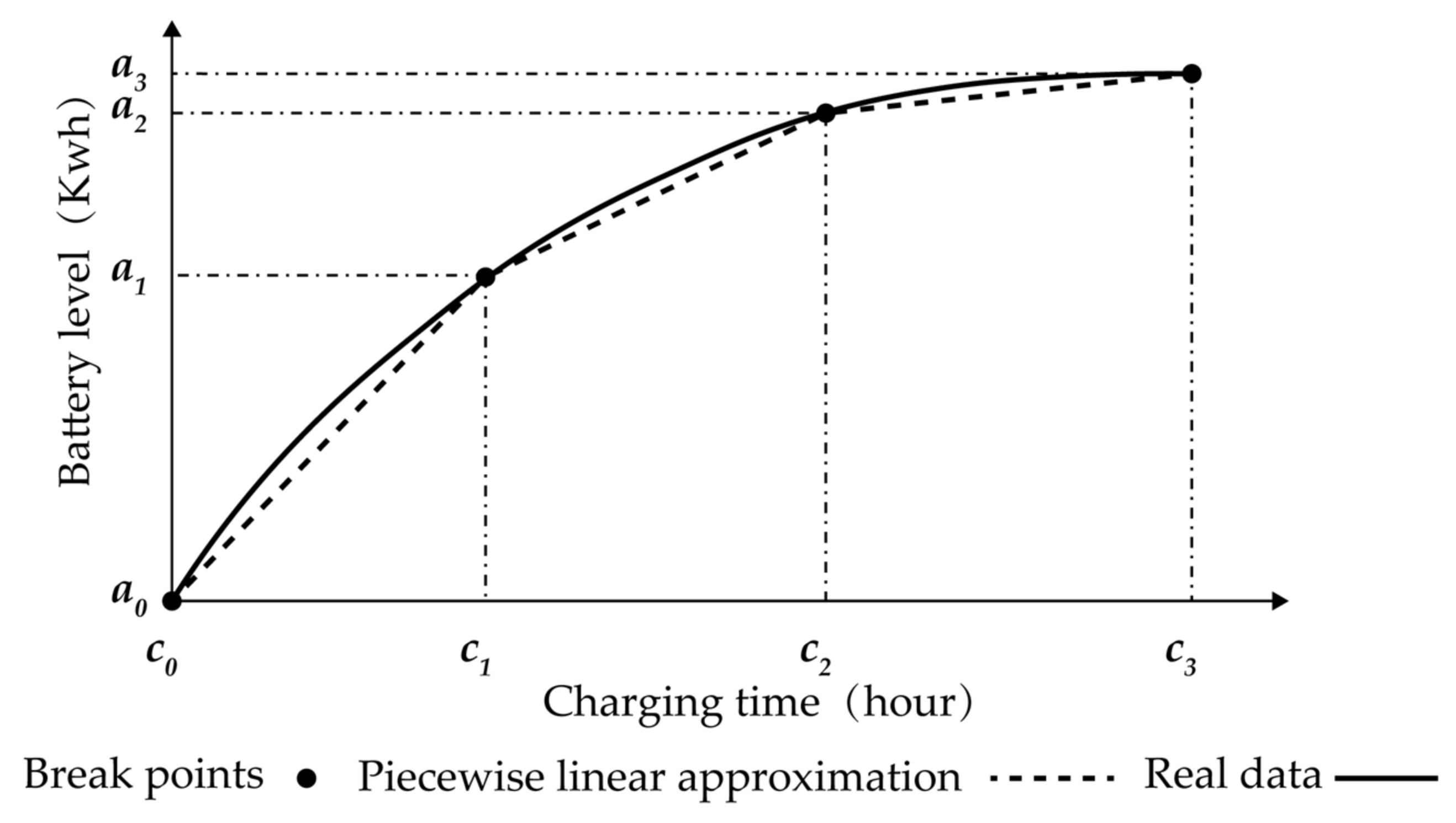 Energies 15 09222 g002