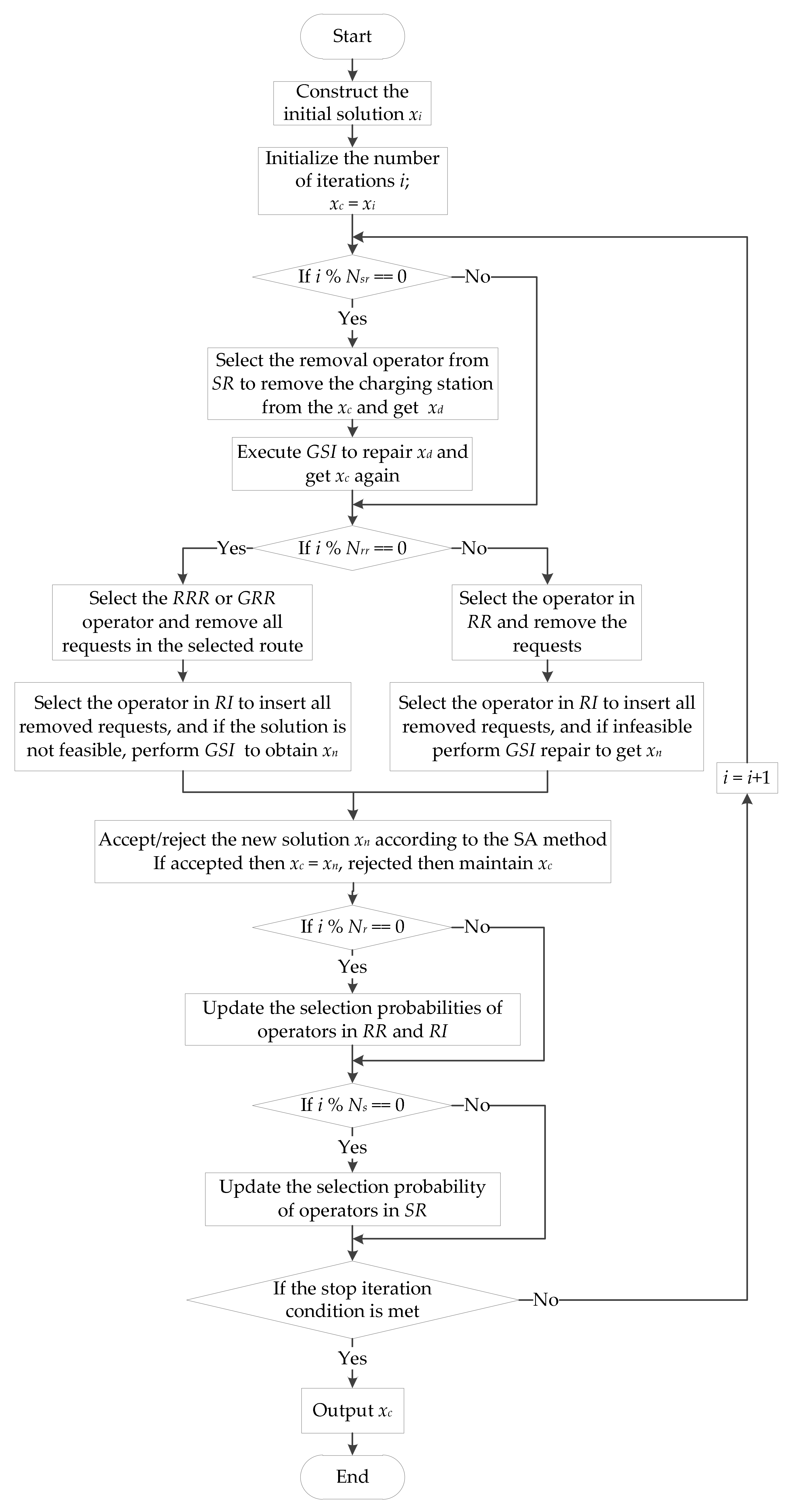 Energies 15 09222 g007