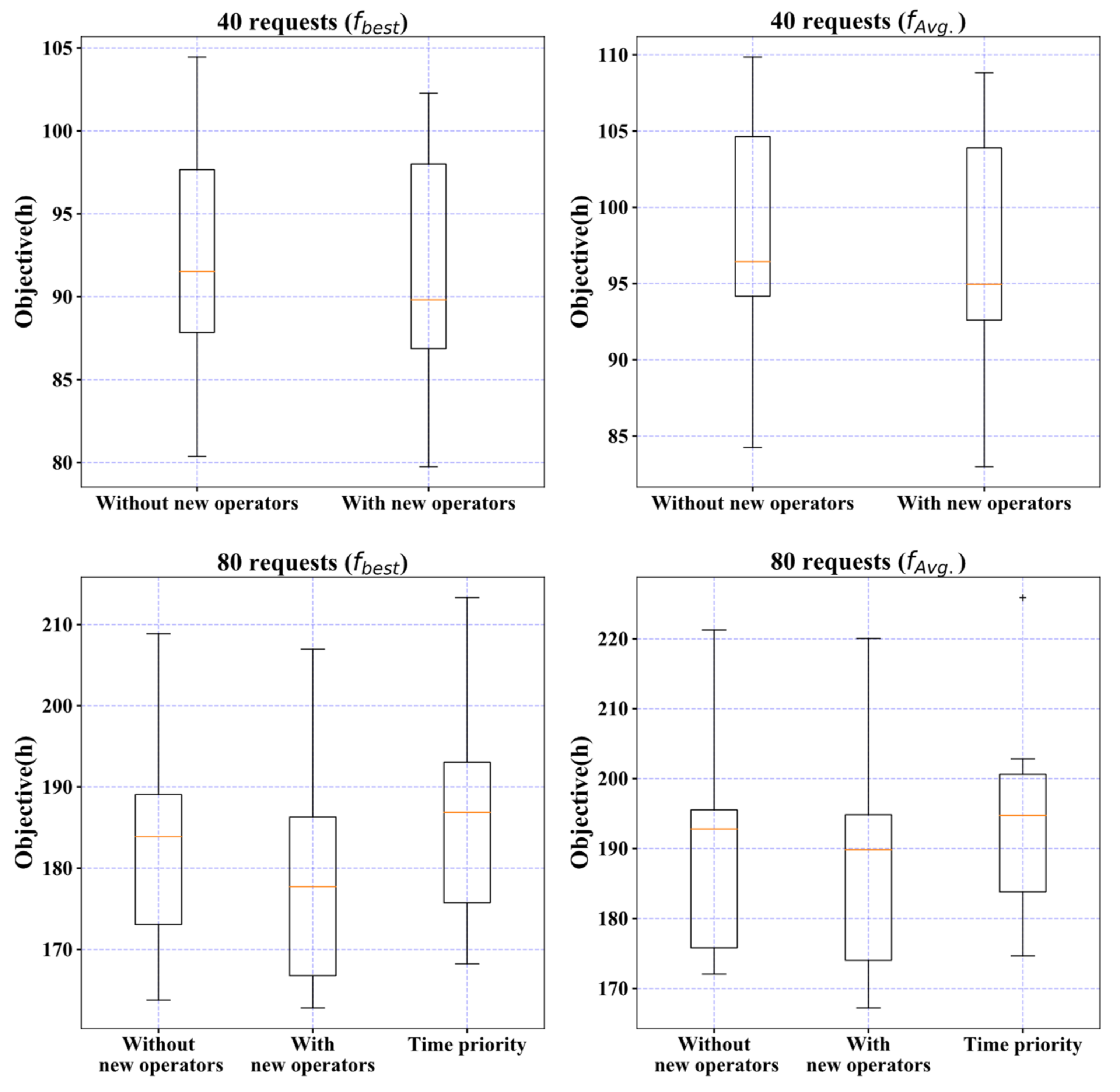 Energies 15 09222 g008