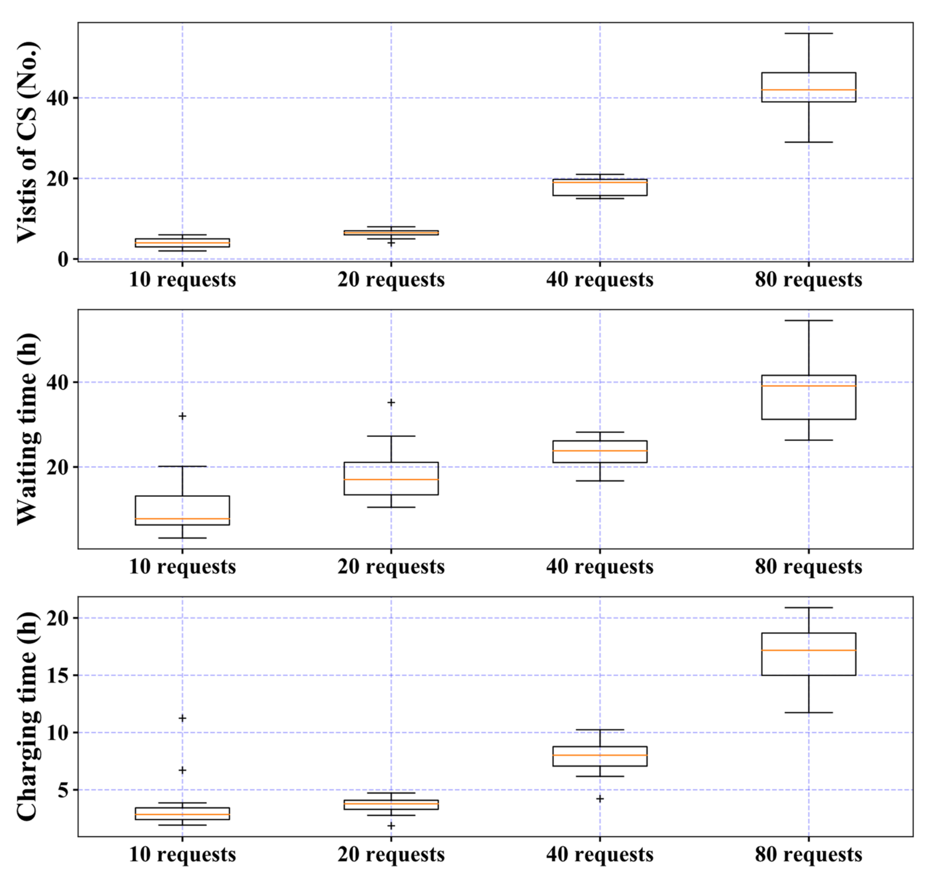 Energies 15 09222 g009