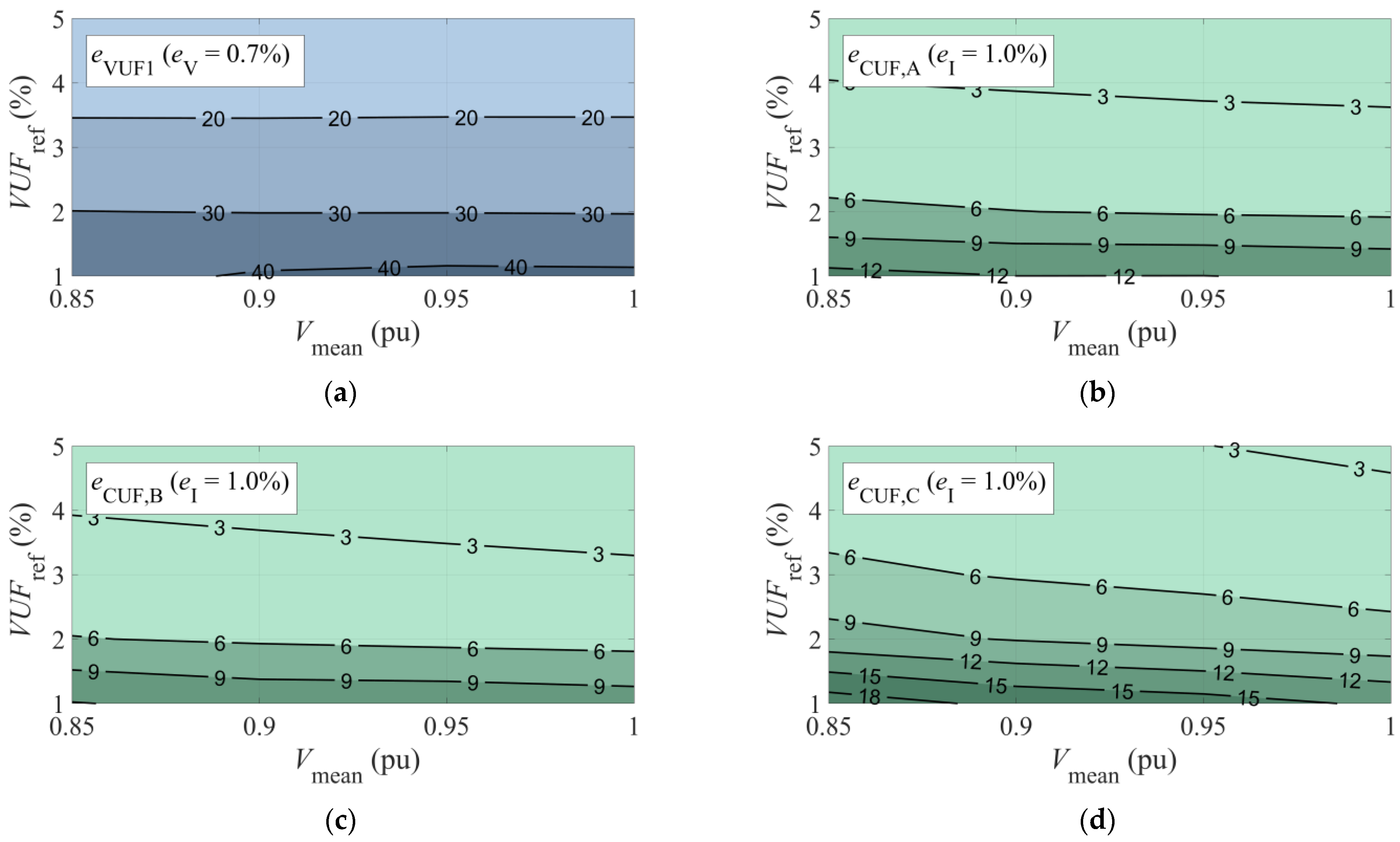 Energies 15 09232 g005