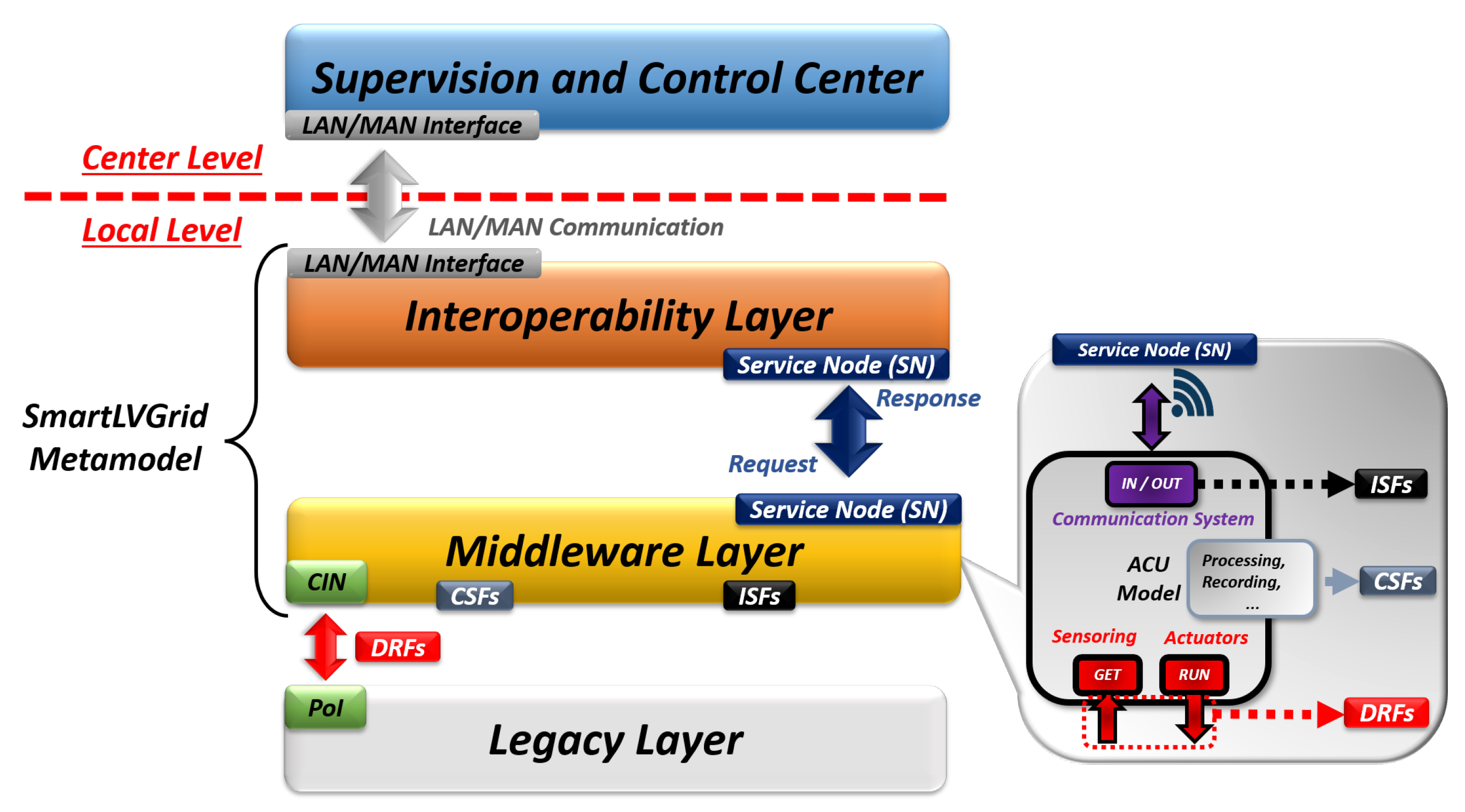 Energies 15 09234 g001 Energies 15 09234 g001