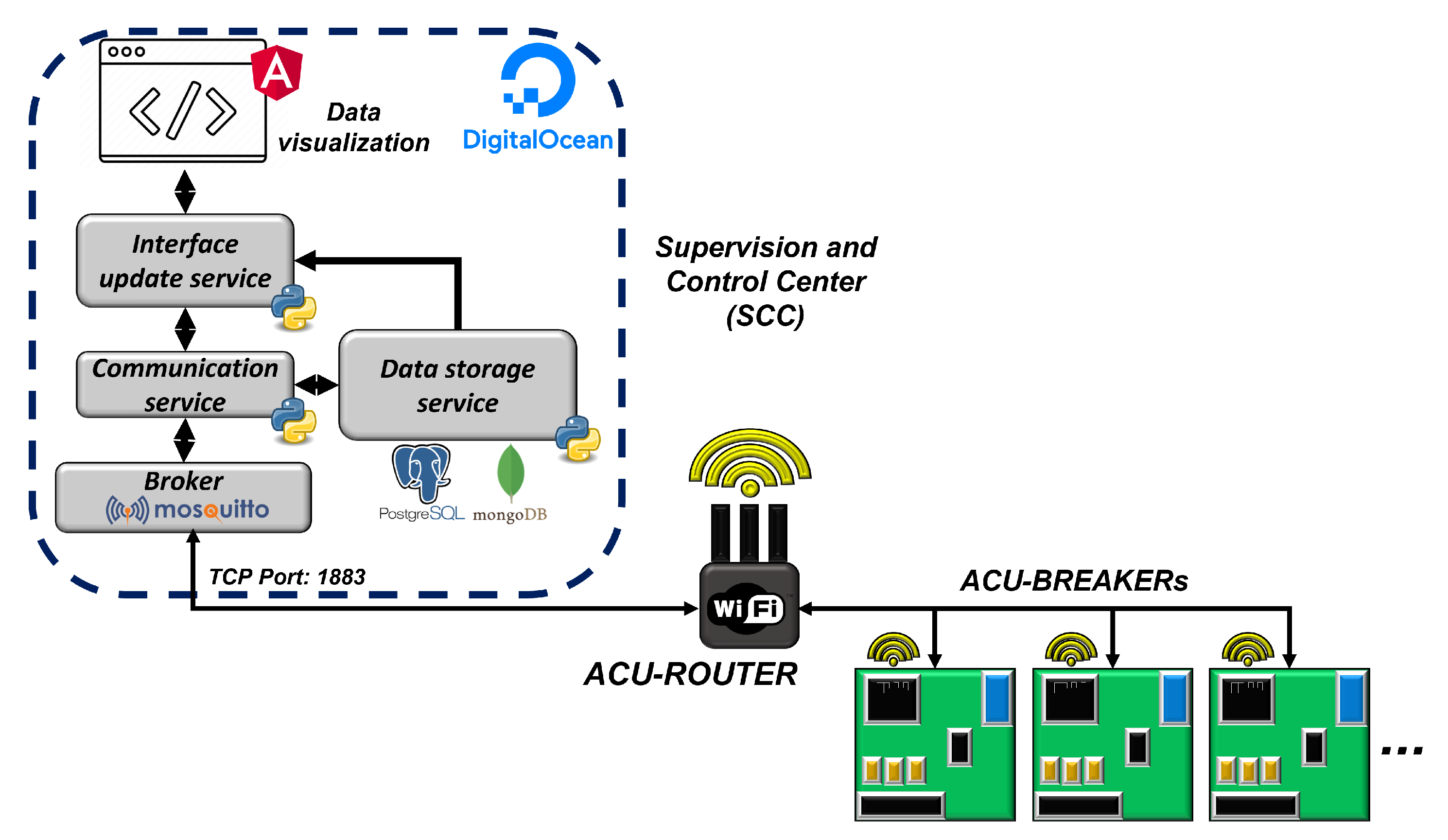 Energies 15 09234 g012 Energies 15 09234 g012