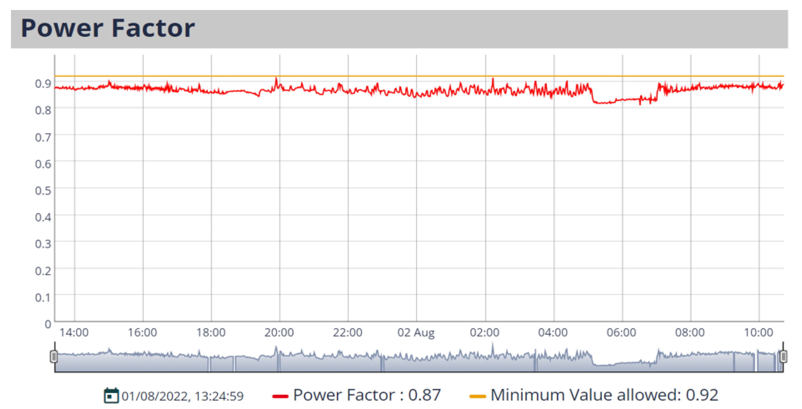 Energies 15 09234 g022 Energies 15 09234 g022