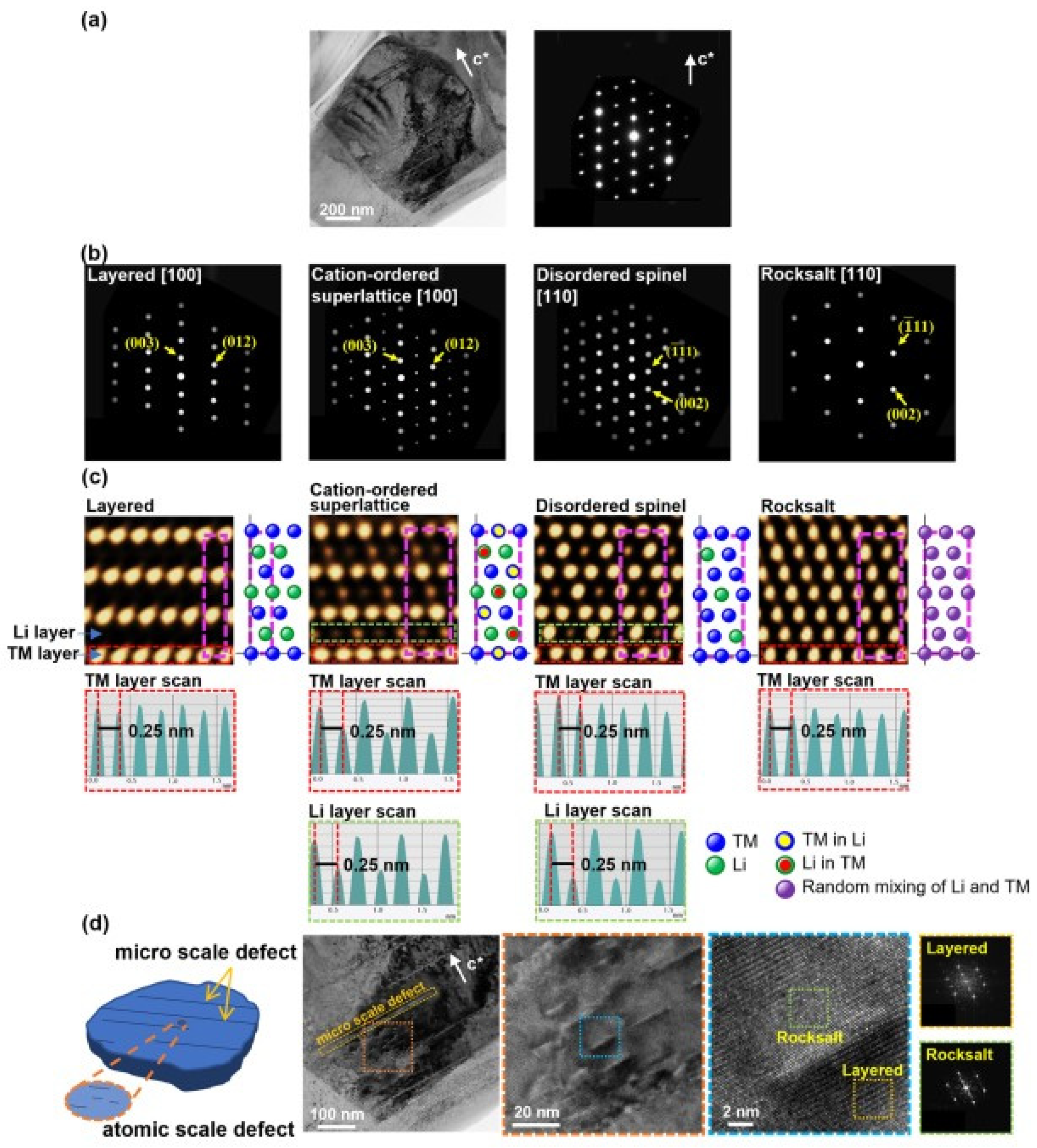 Energies 15 09235 g007