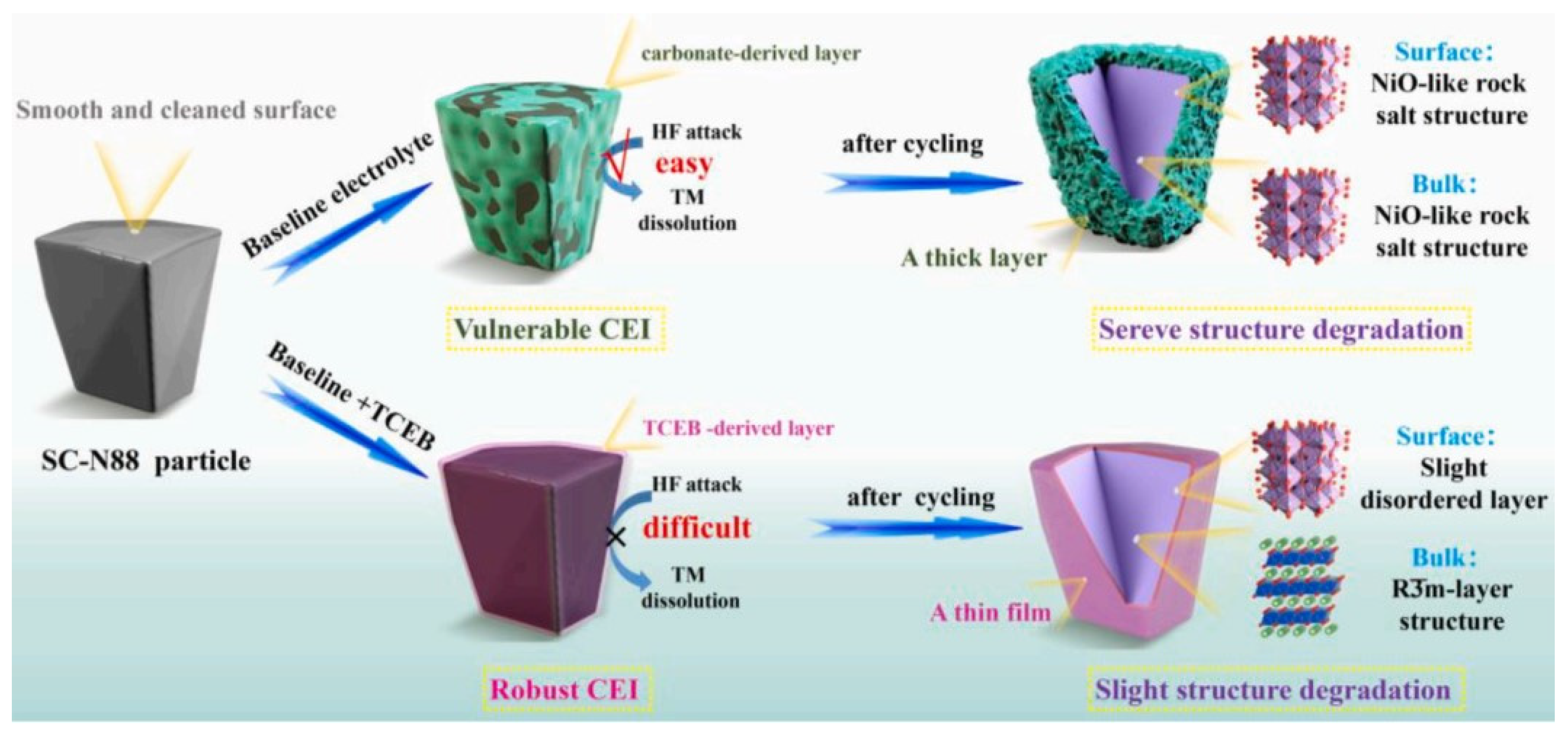 Energies 15 09235 g010