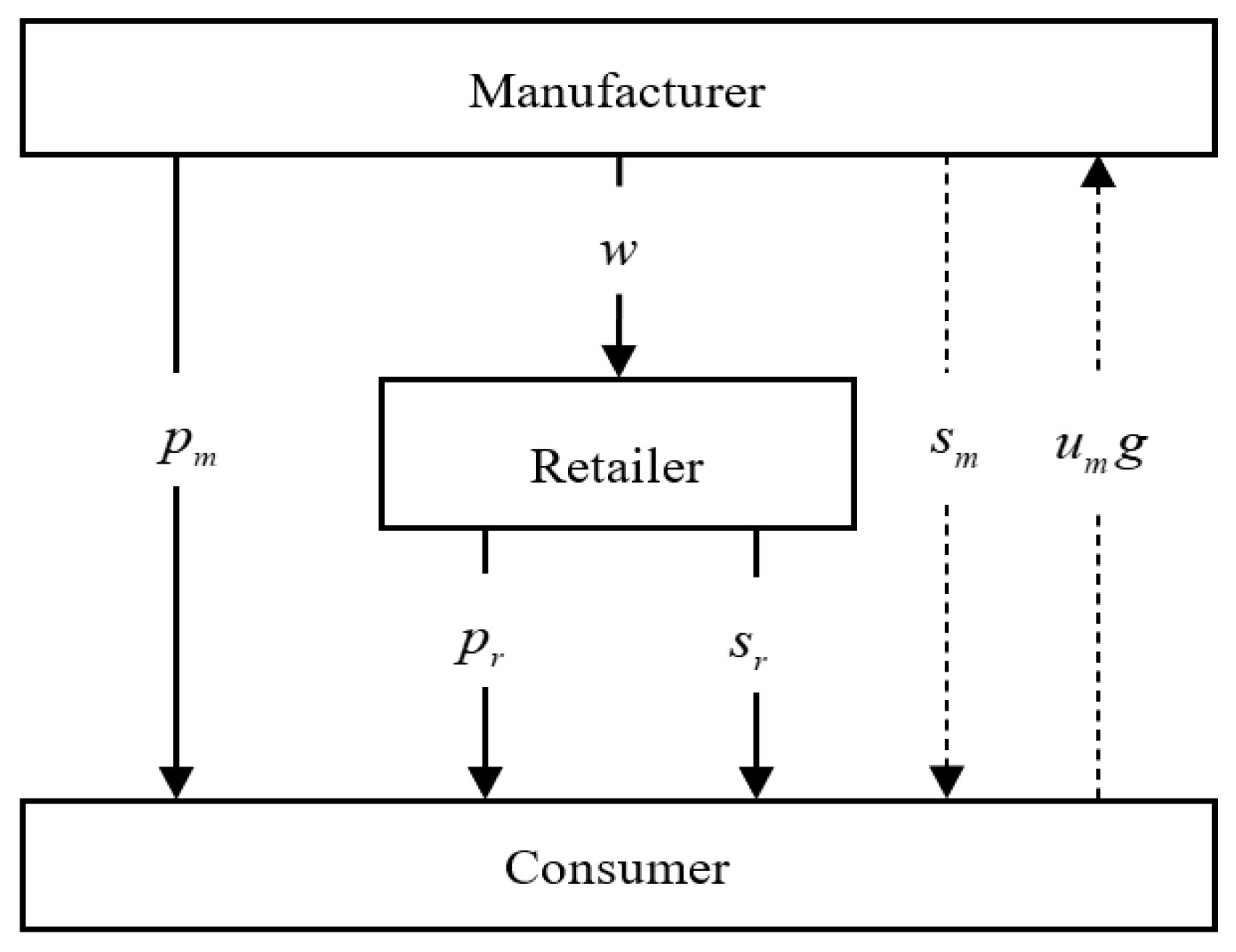 Energies 15 09237 g001