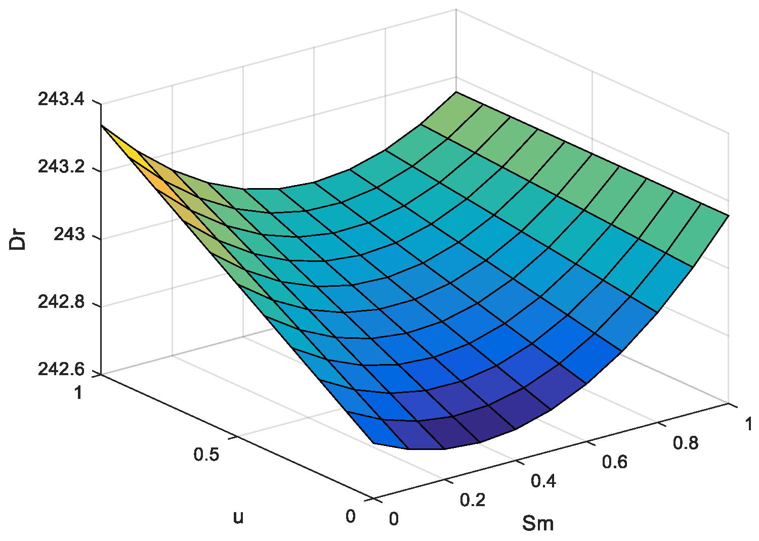 Energies 15 09237 g005