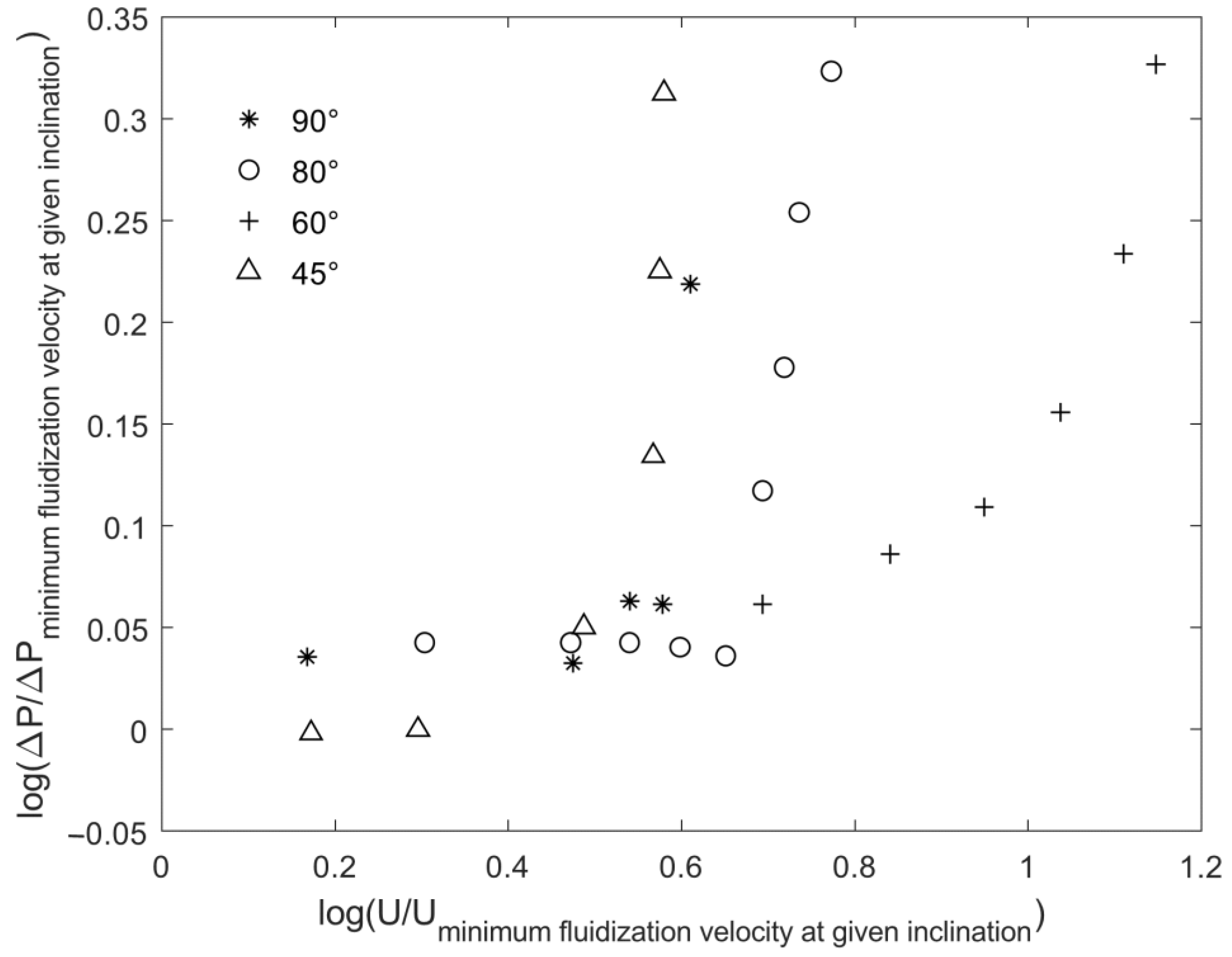 Energies 15 09239 g003