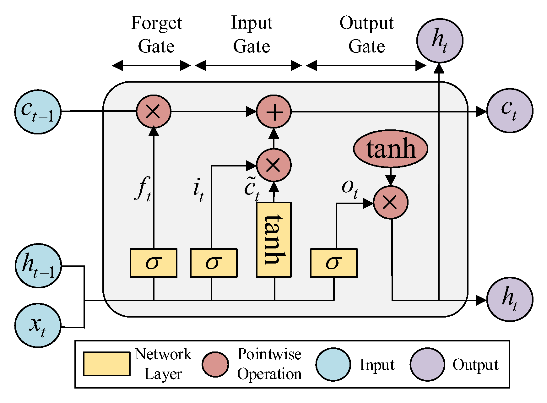 Energies 15 09240 g003