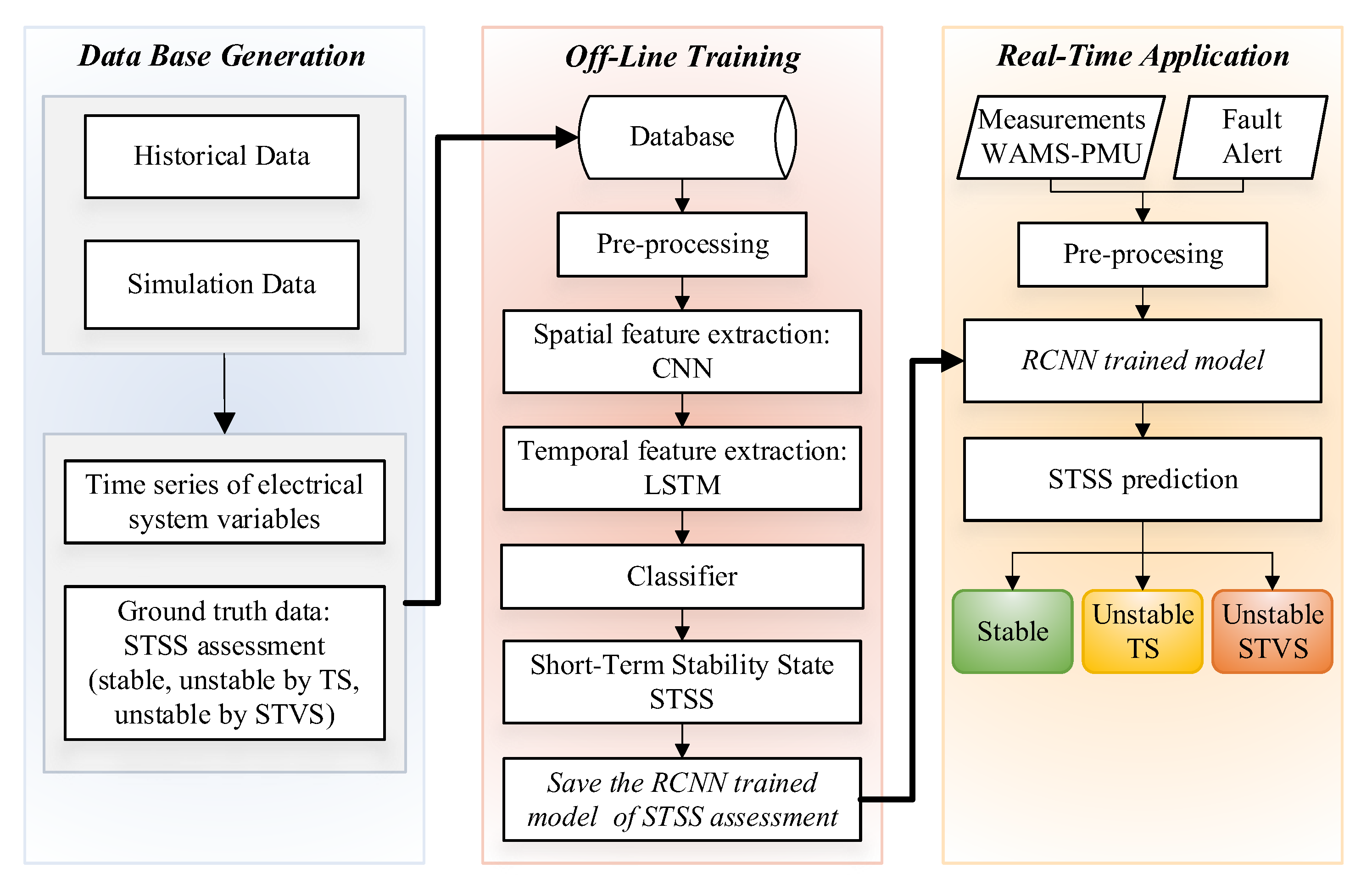 Energies 15 09240 g004
