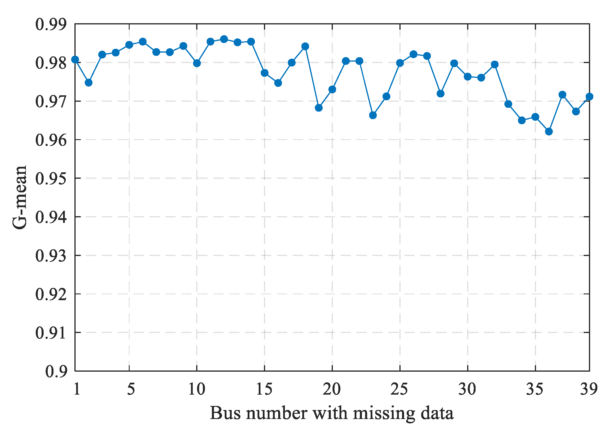 Energies 15 09240 g012