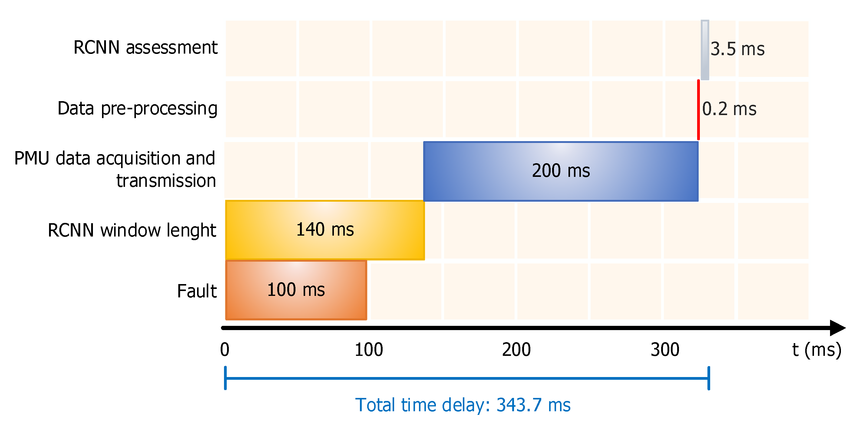 Energies 15 09240 g013