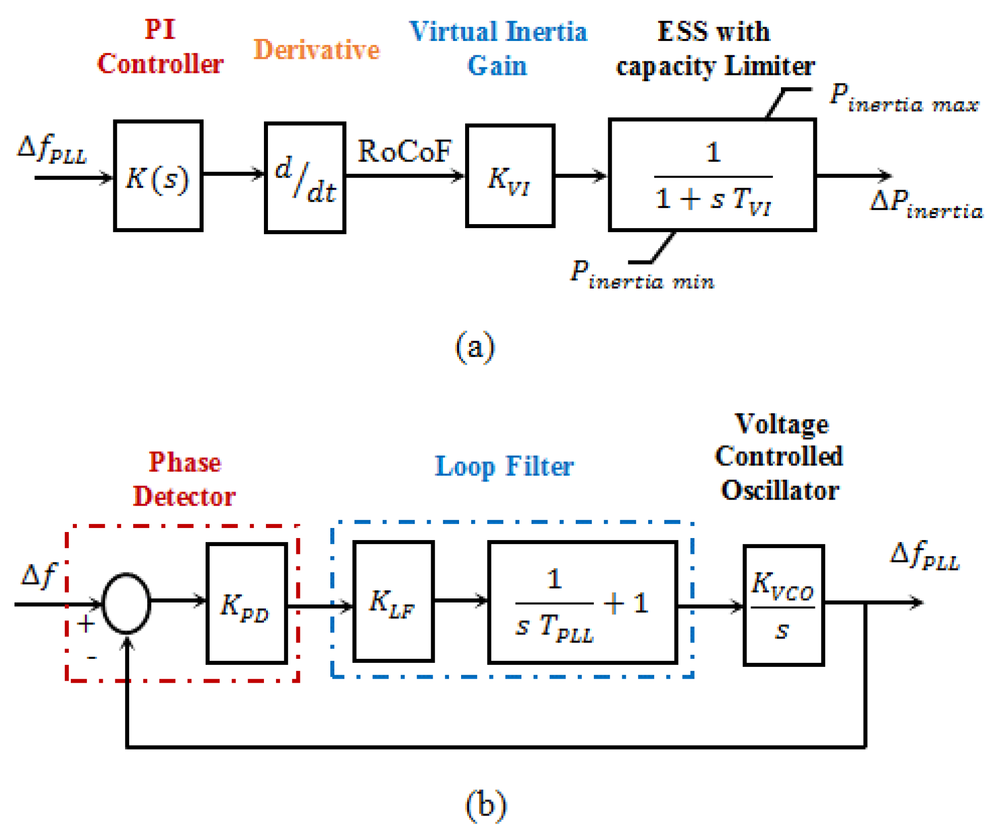 Energies 15 09254 g003 Energies 15 09254 g003