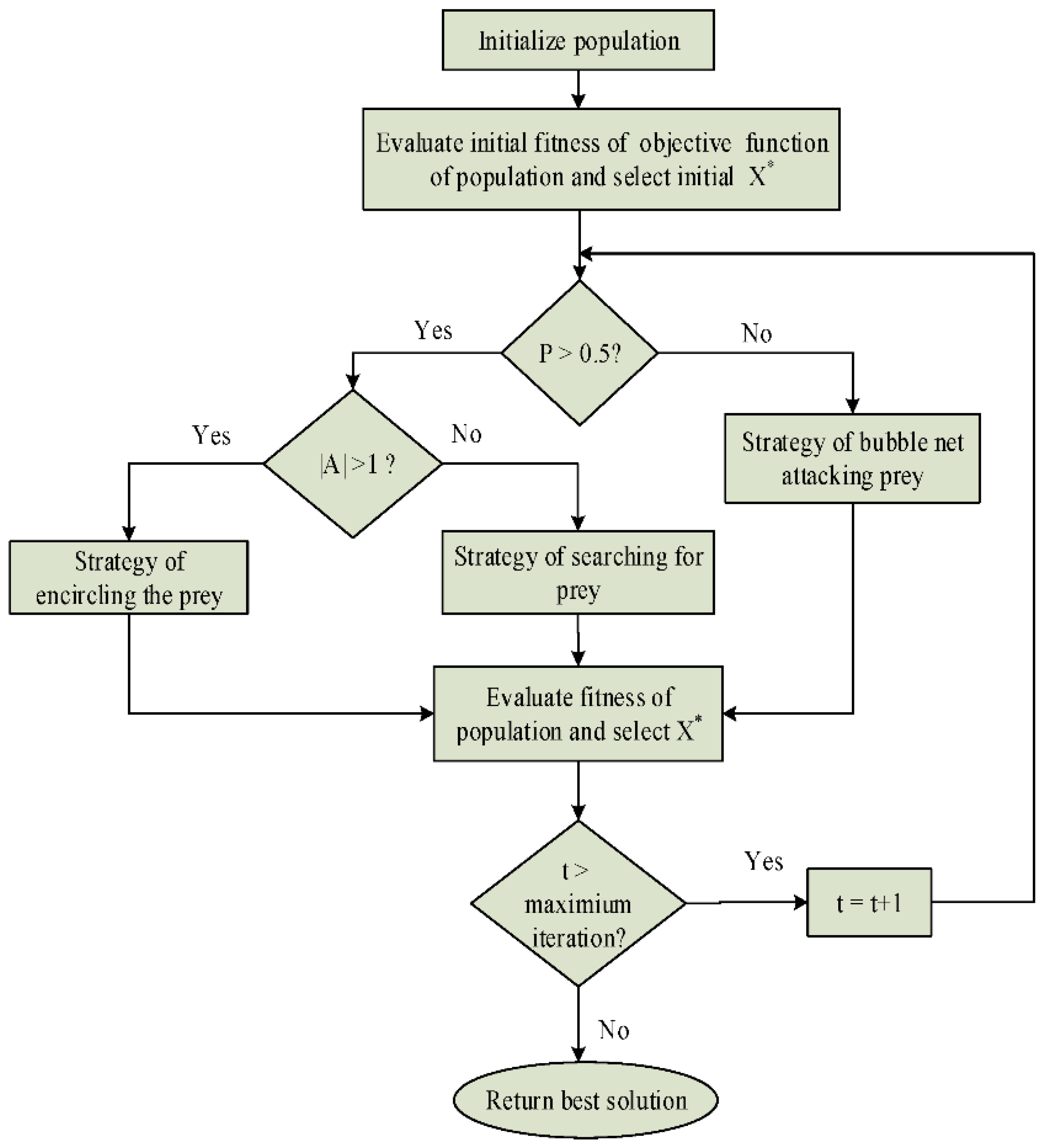 Energies 15 09254 g005 Energies 15 09254 g005