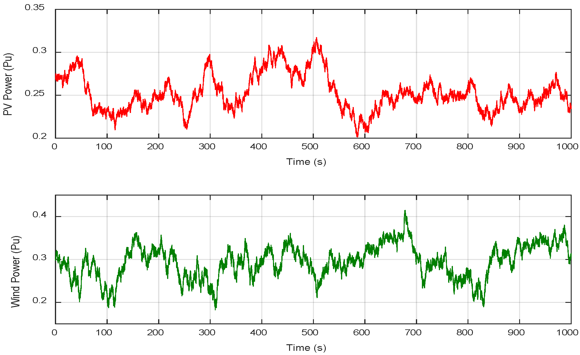 Energies 15 09254 g006 Energies 15 09254 g006