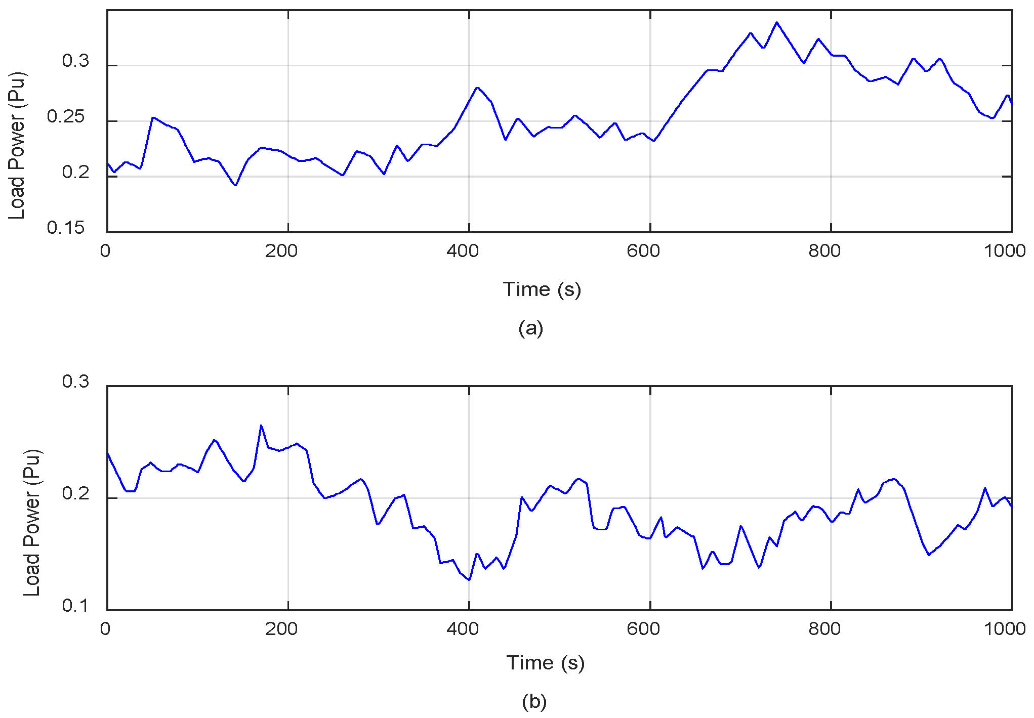 Energies 15 09254 g007 Energies 15 09254 g007
