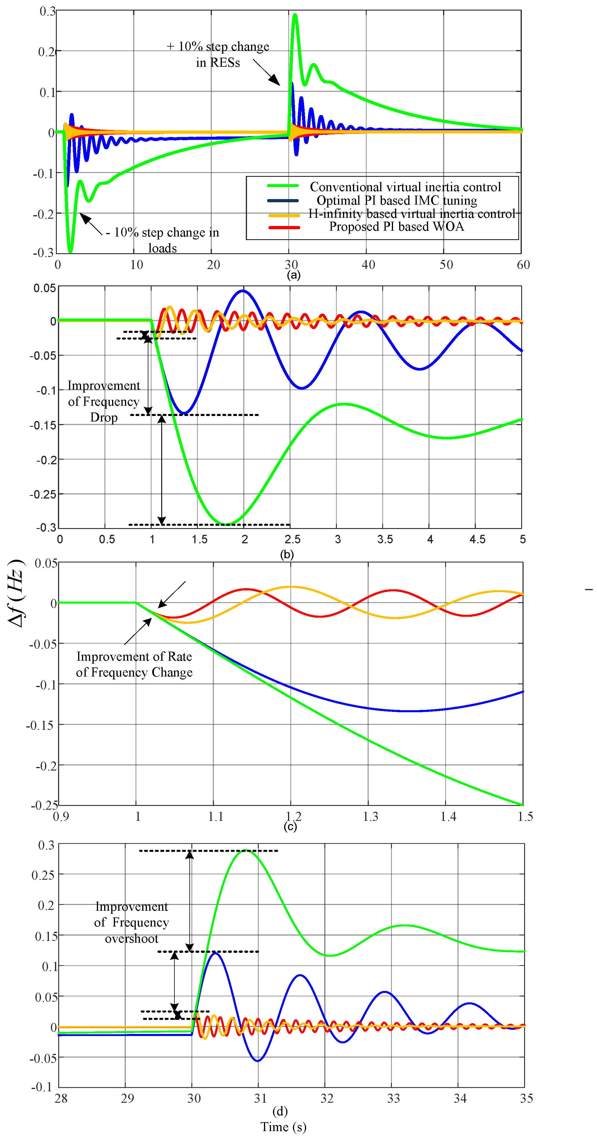 Energies 15 09254 g008 Energies 15 09254 g008