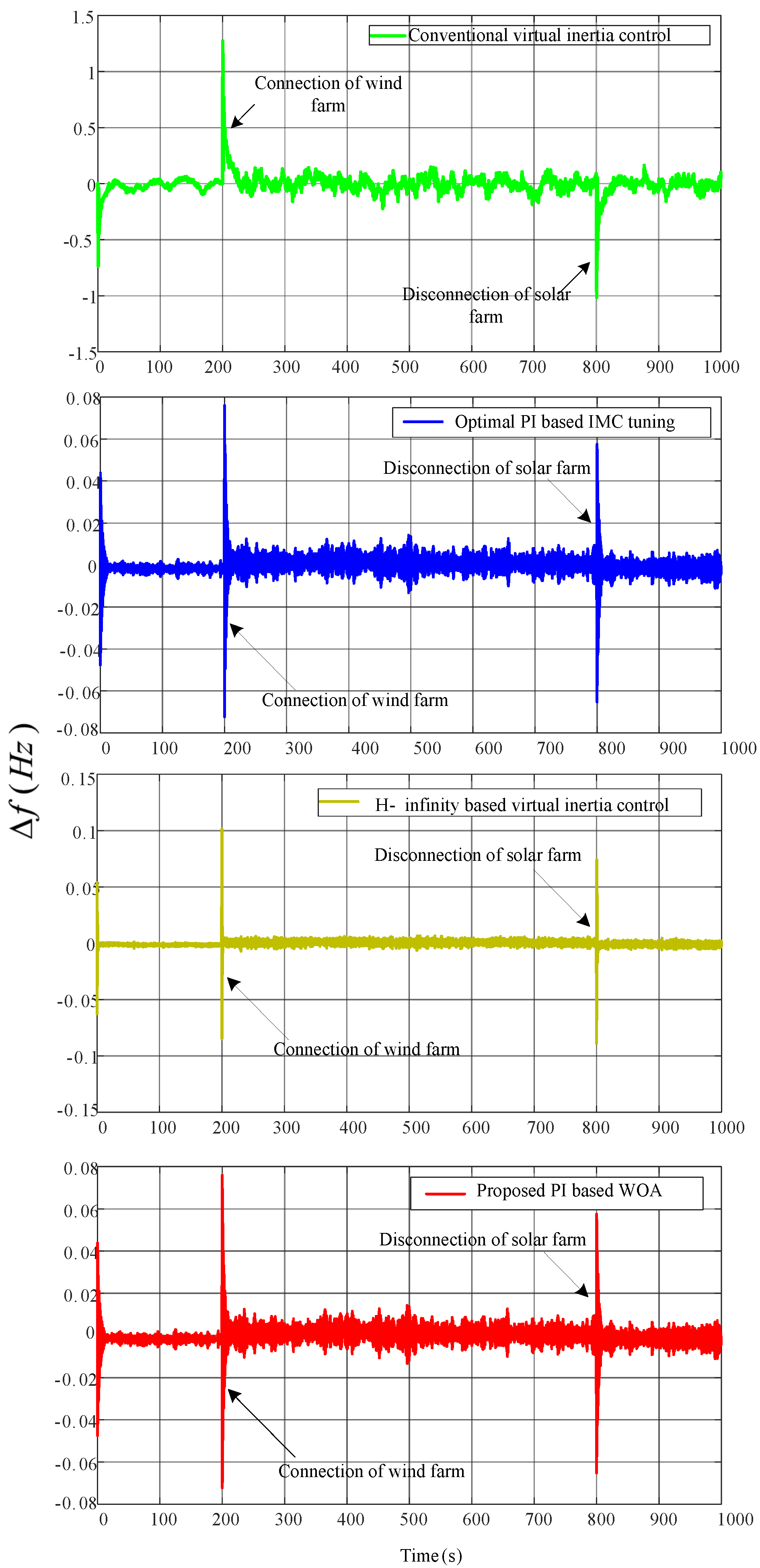Energies 15 09254 g009 Energies 15 09254 g009