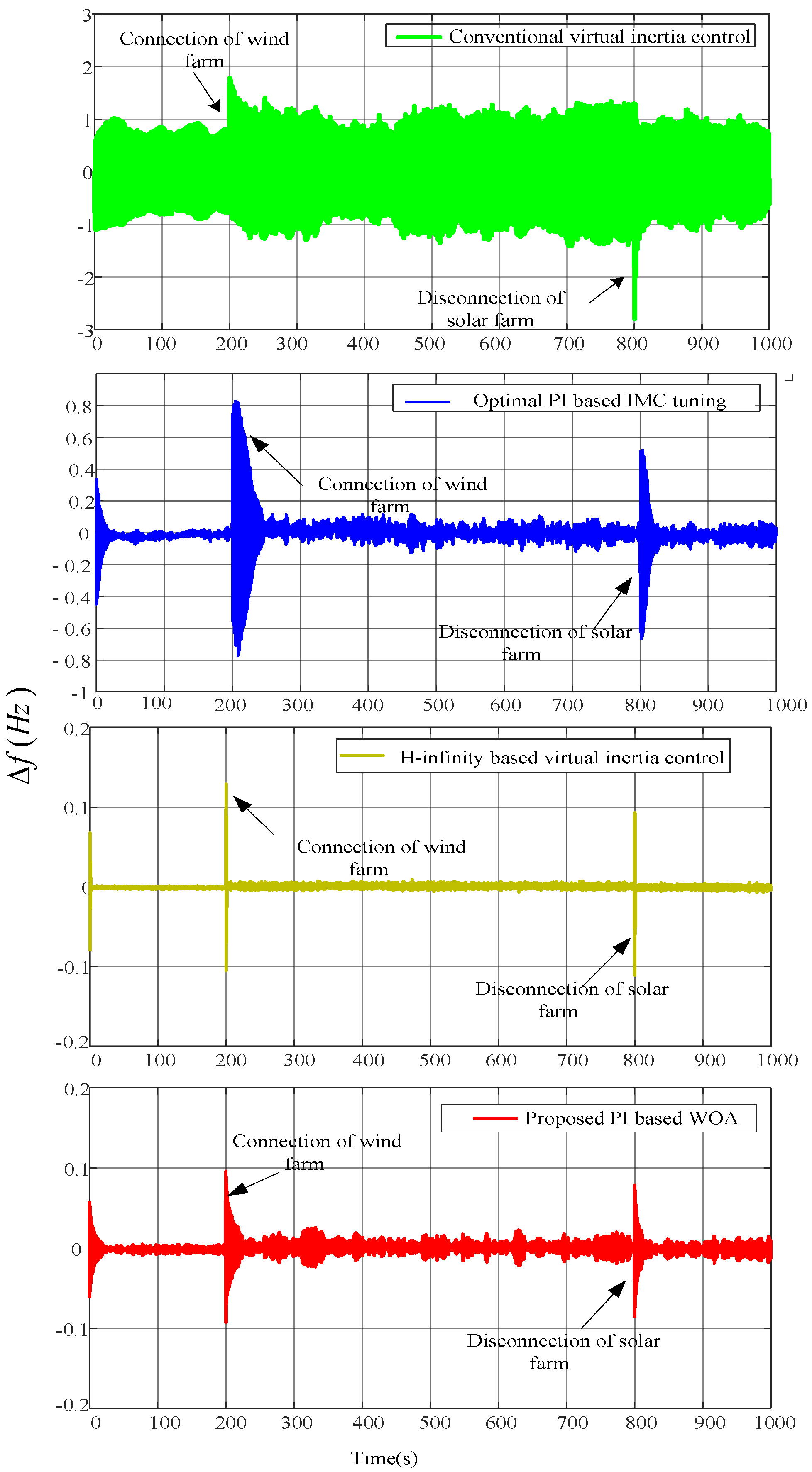 Energies 15 09254 g011 Energies 15 09254 g011