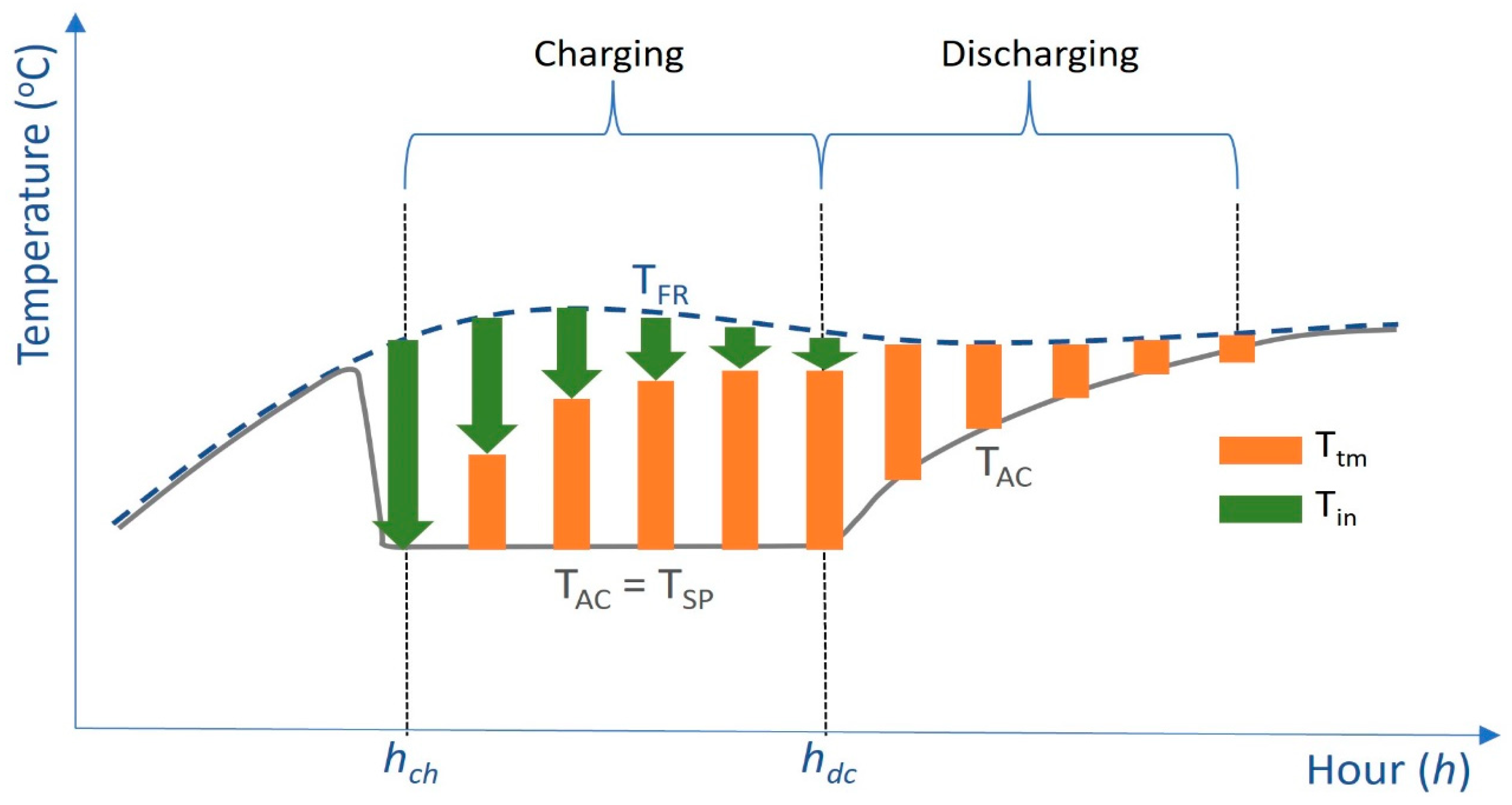 Energies 15 09257 g001