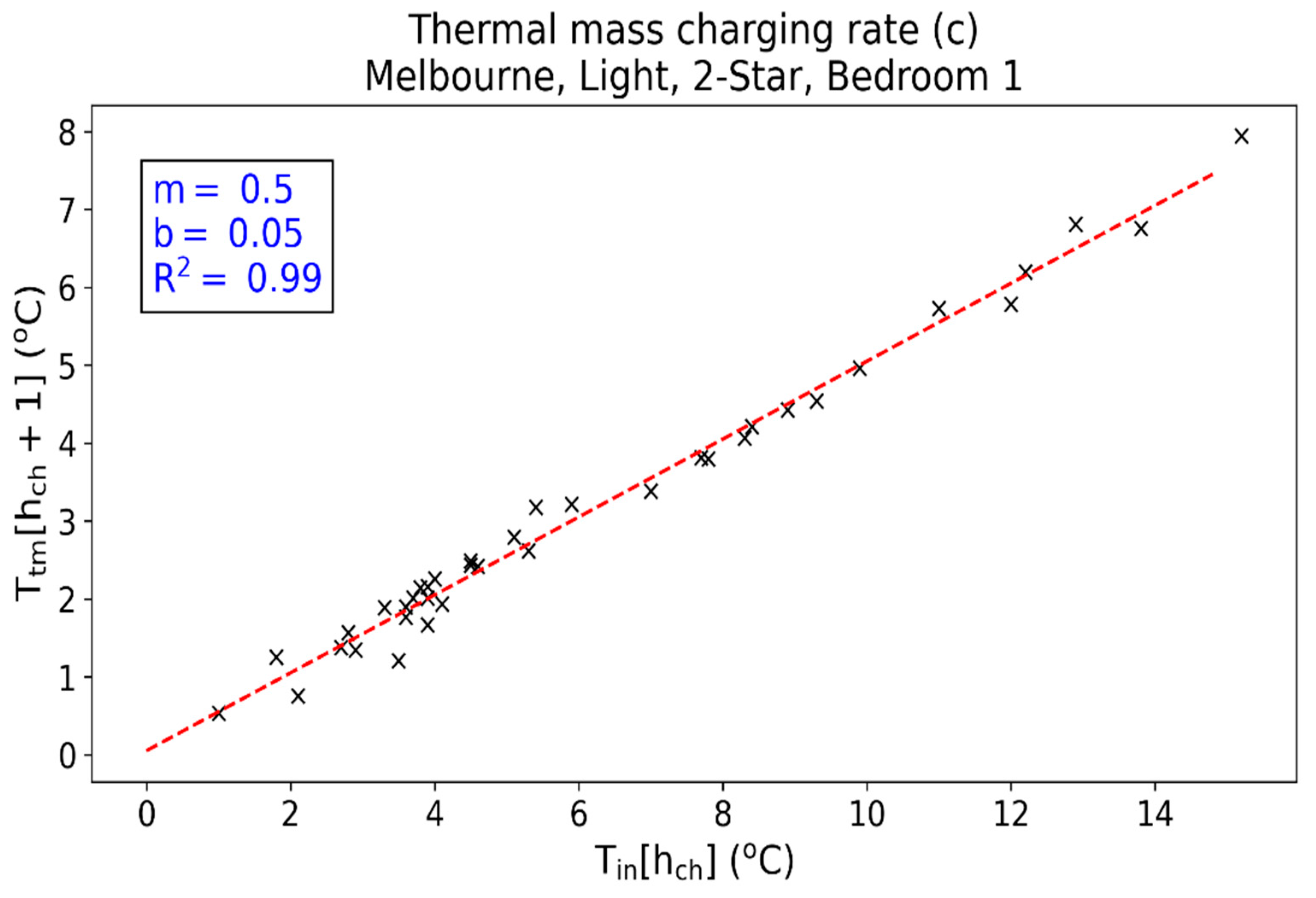 Energies 15 09257 g003