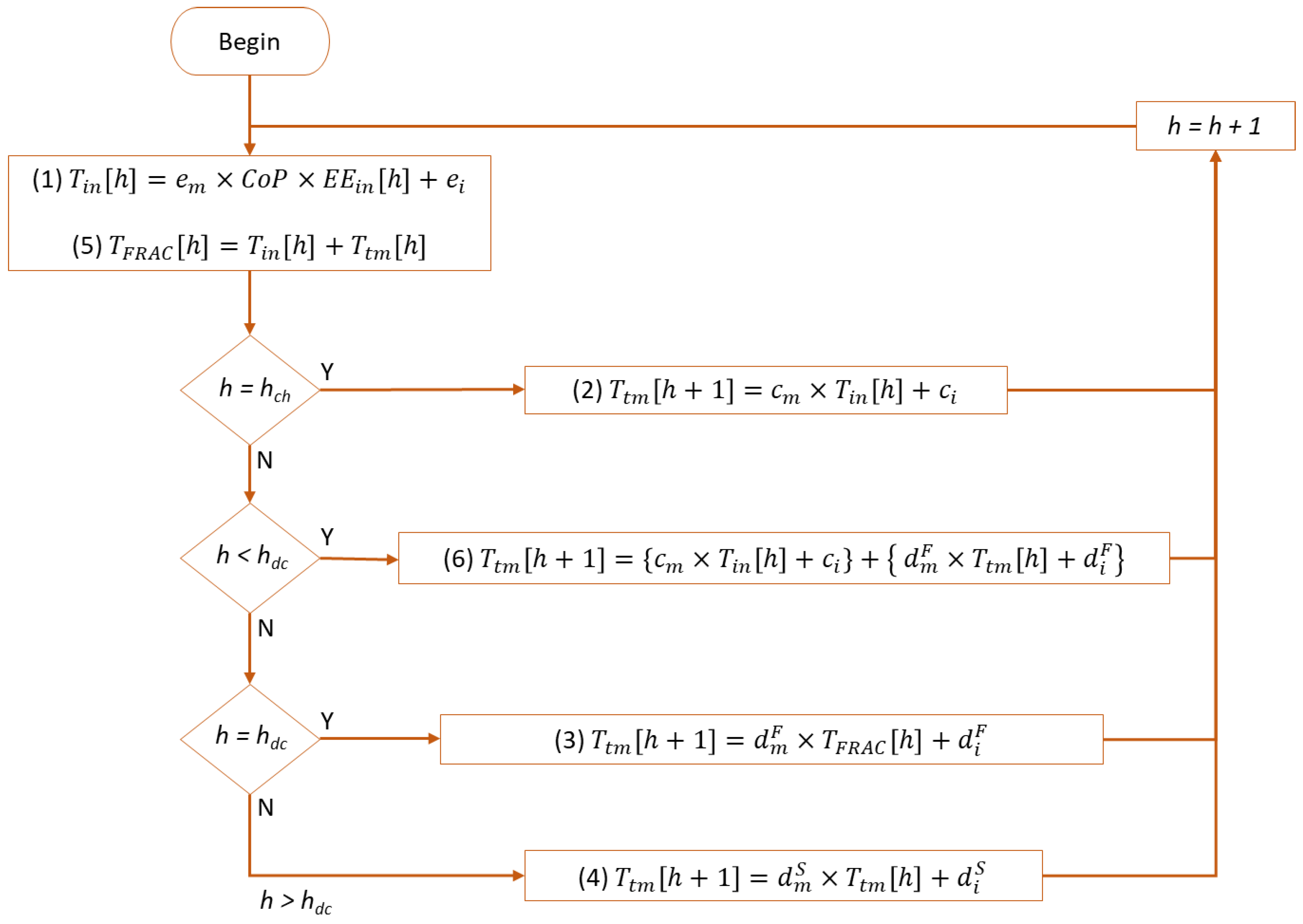 Energies 15 09257 g006