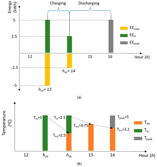 Energies 15 09257 g0a1