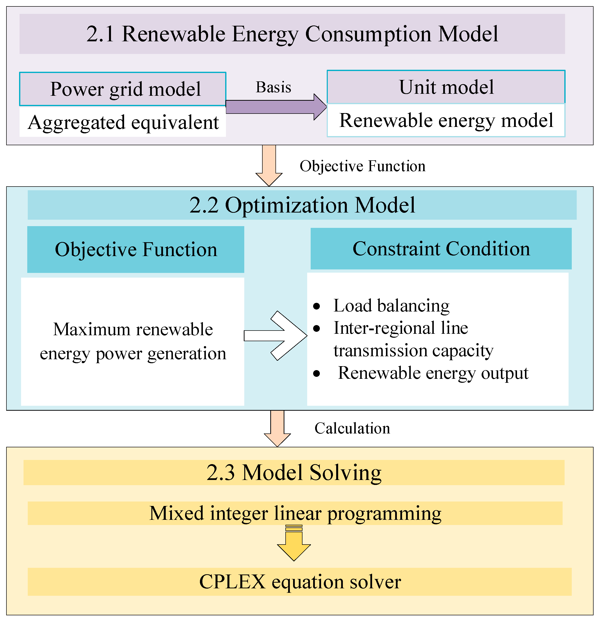Energies 15 09262 g001
