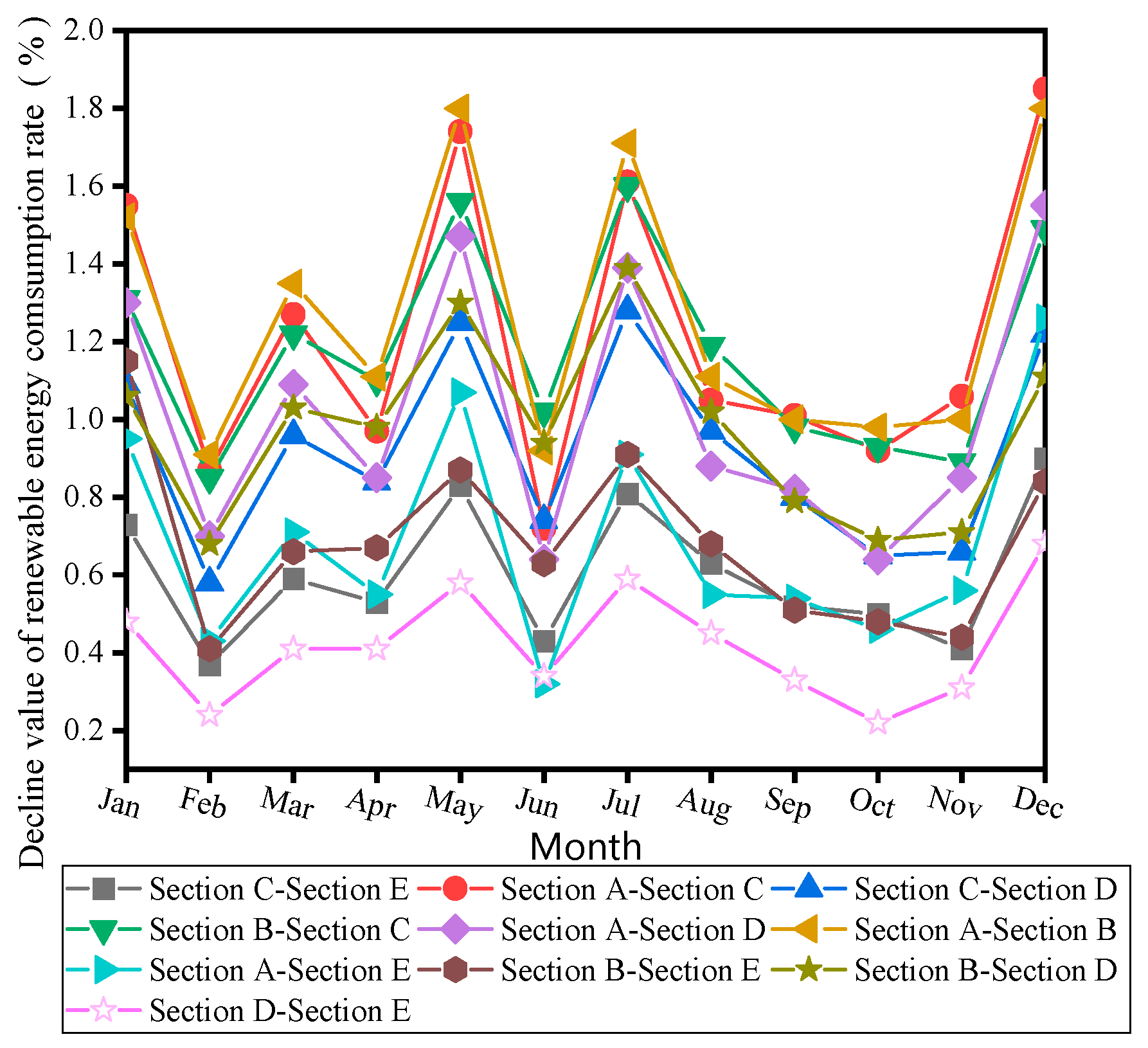 Energies 15 09262 g005