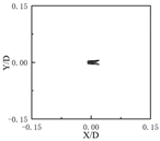 Energies 15 09265 i001