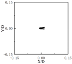 Energies 15 09265 i004