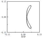 Energies 15 09265 i005