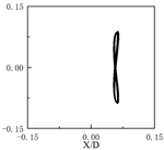 Energies 15 09265 i006