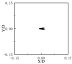 Energies 15 09265 i007