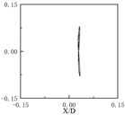 Energies 15 09265 i012